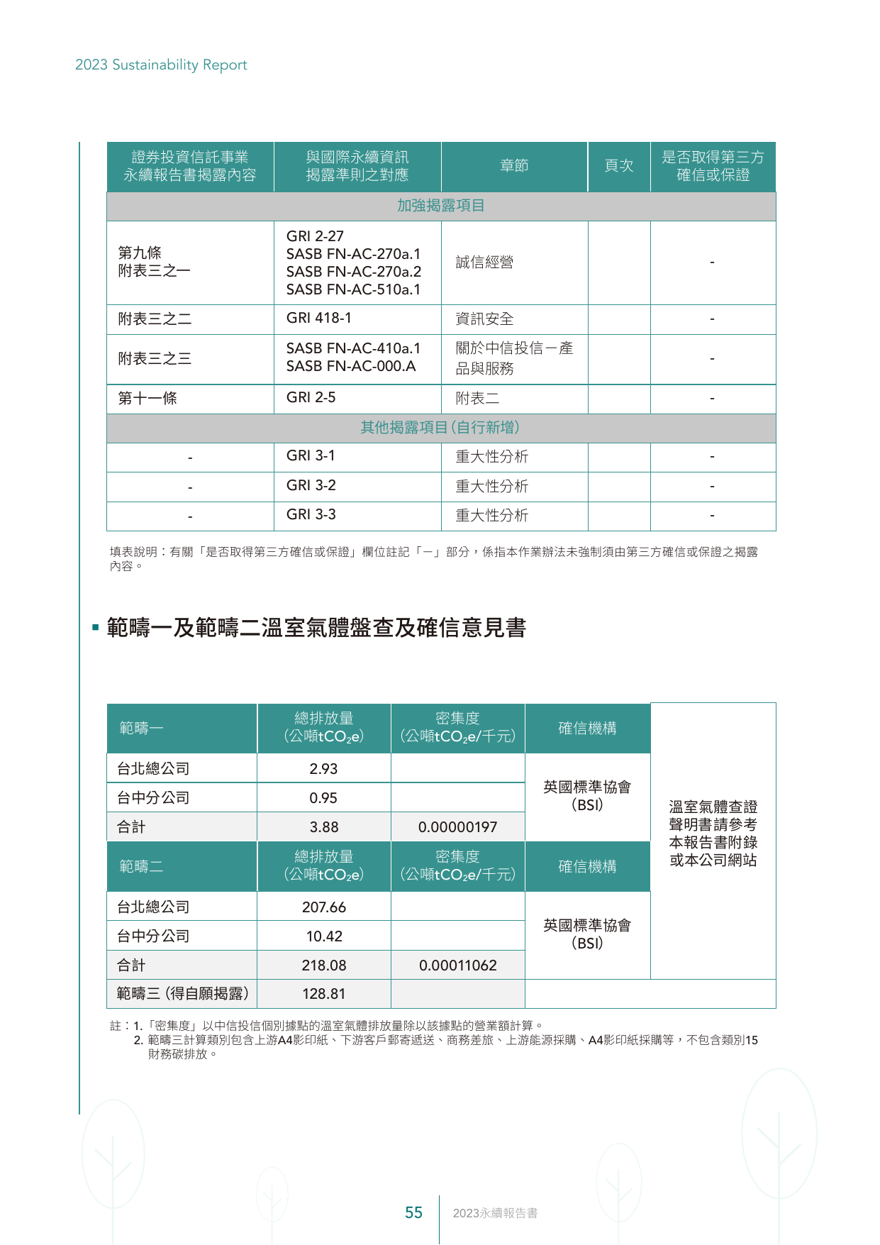 Emissions data extracted from page 56