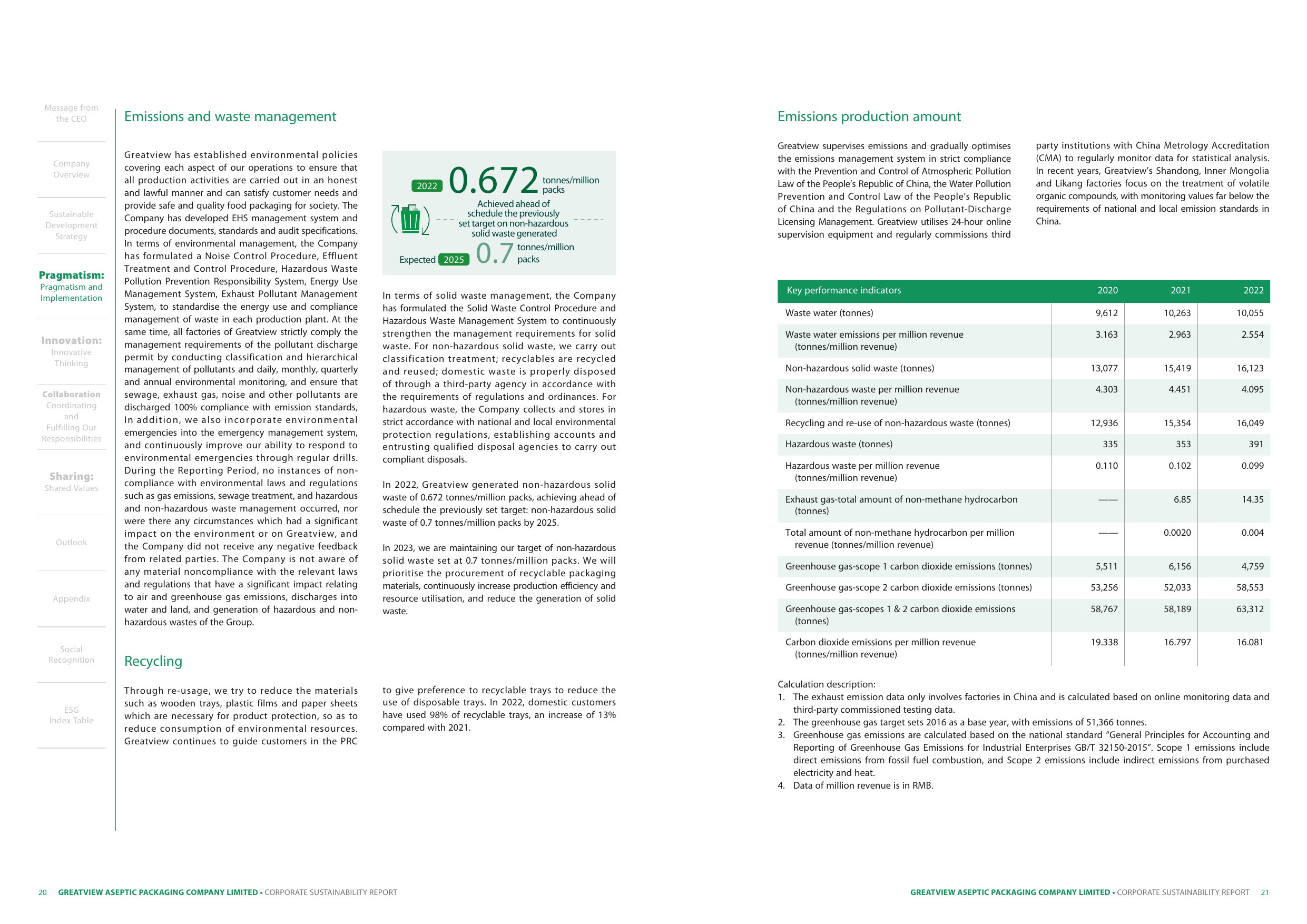 Emissions data extracted from page 12