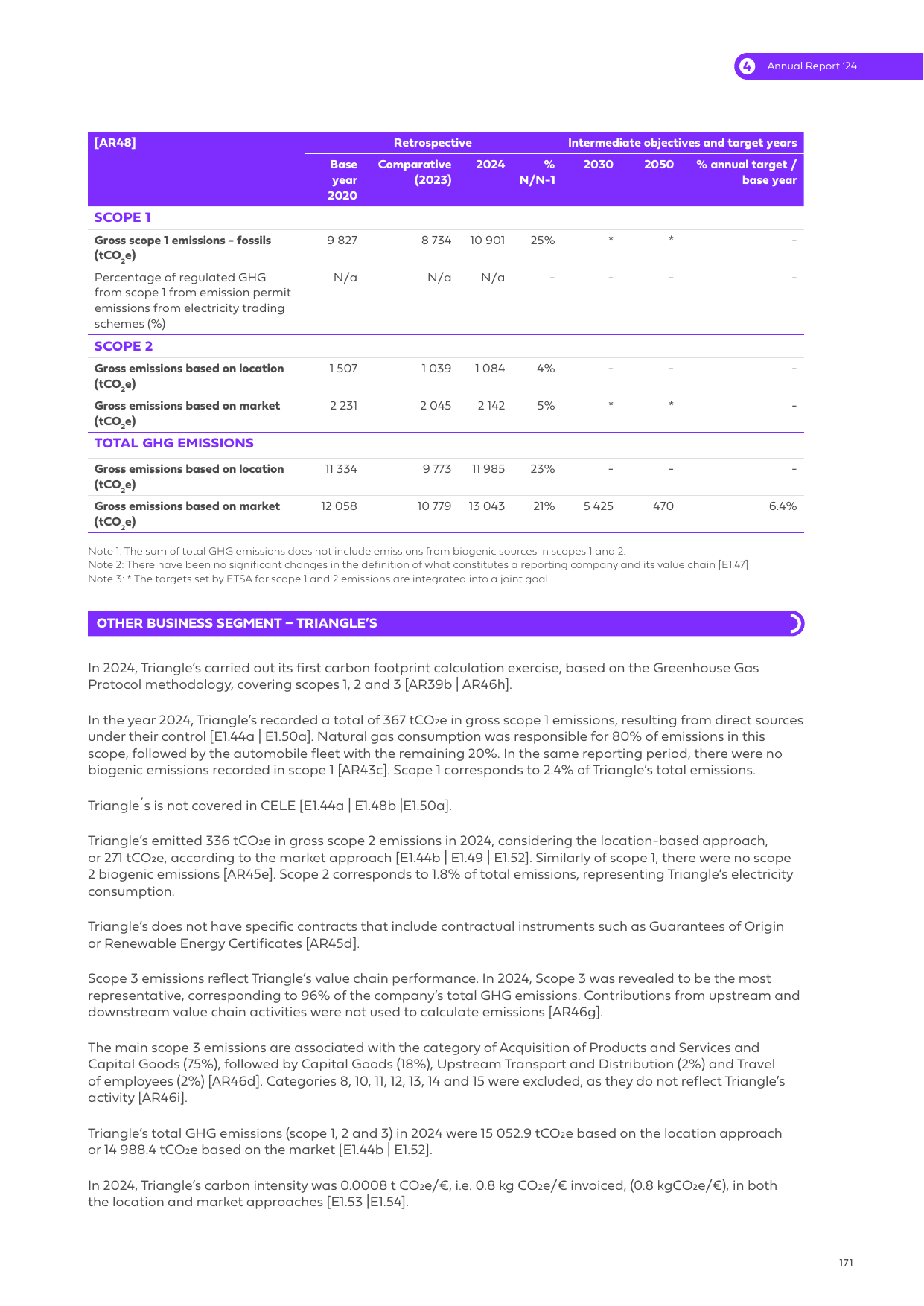 Emissions data extracted from page 171