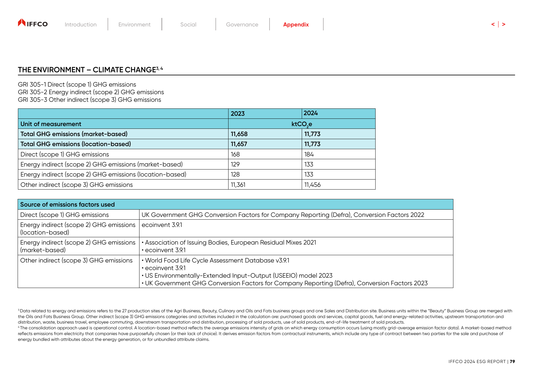 Emissions data extracted from page 79