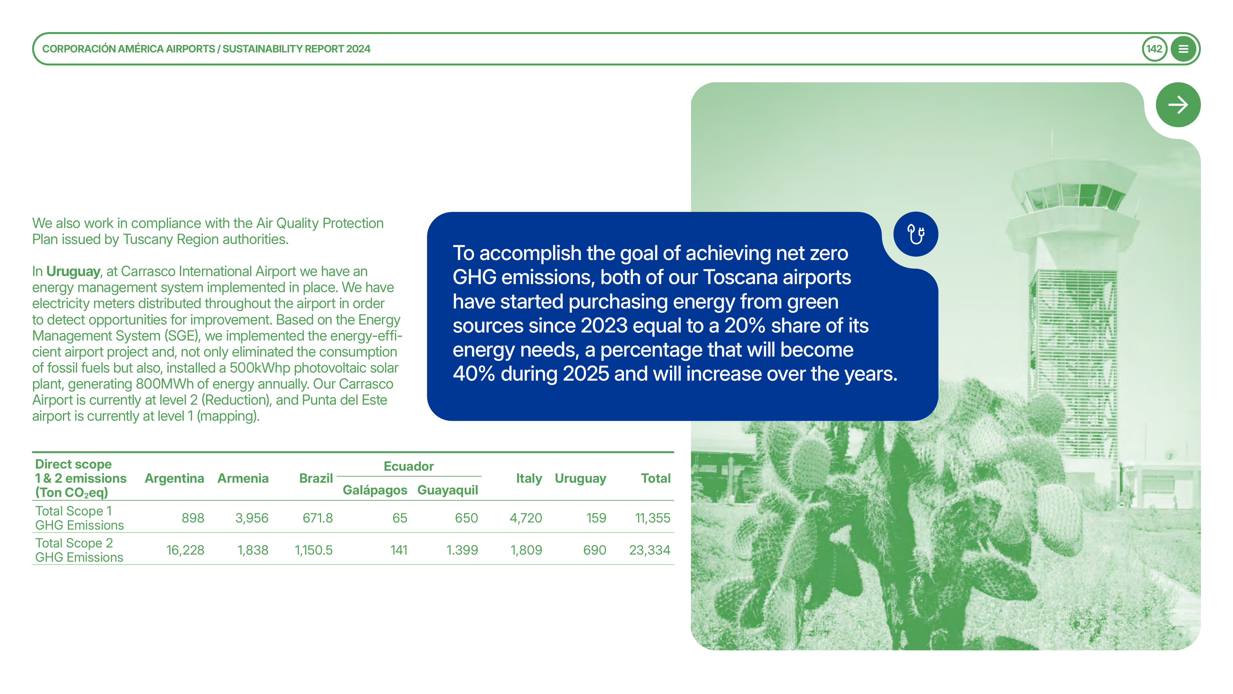 Emissions data extracted from page 142