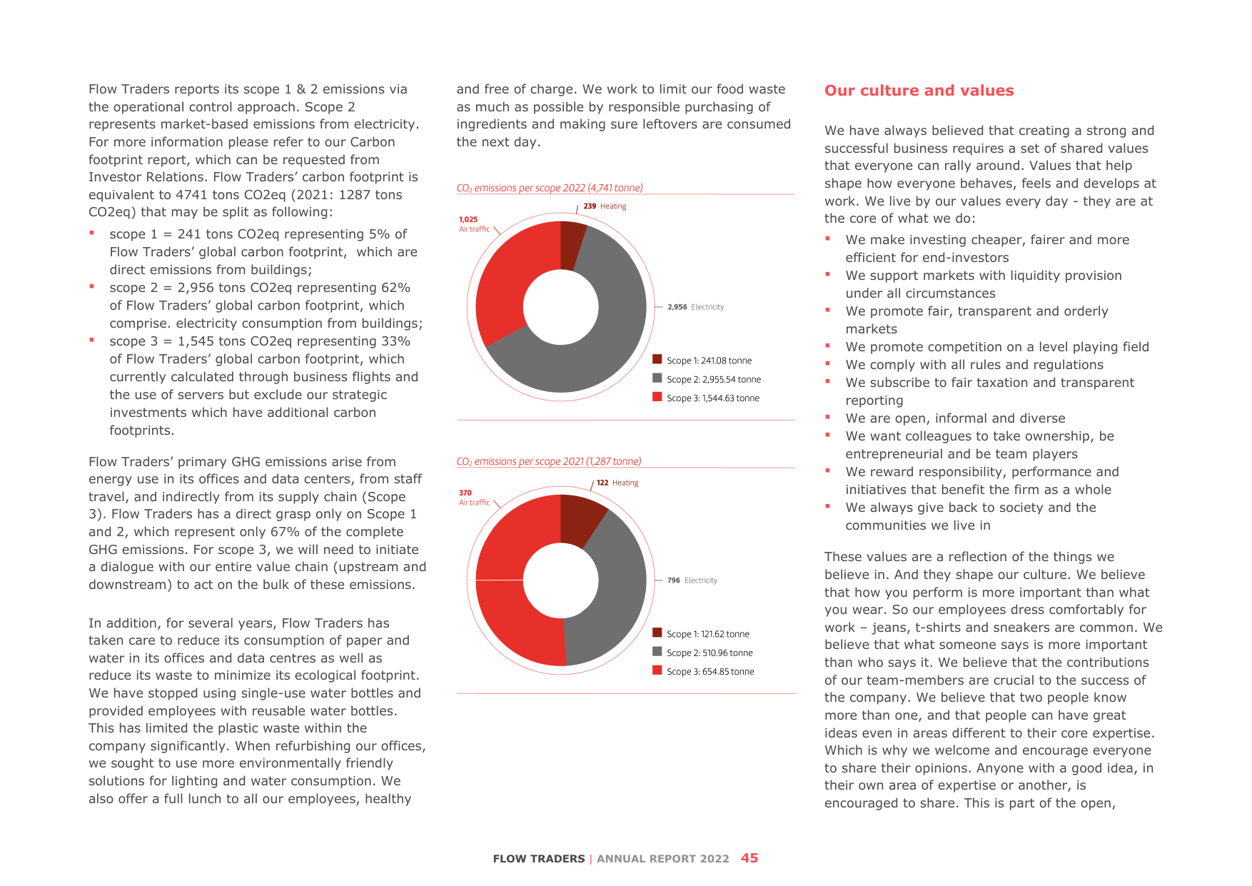 Emissions data extracted from page 45