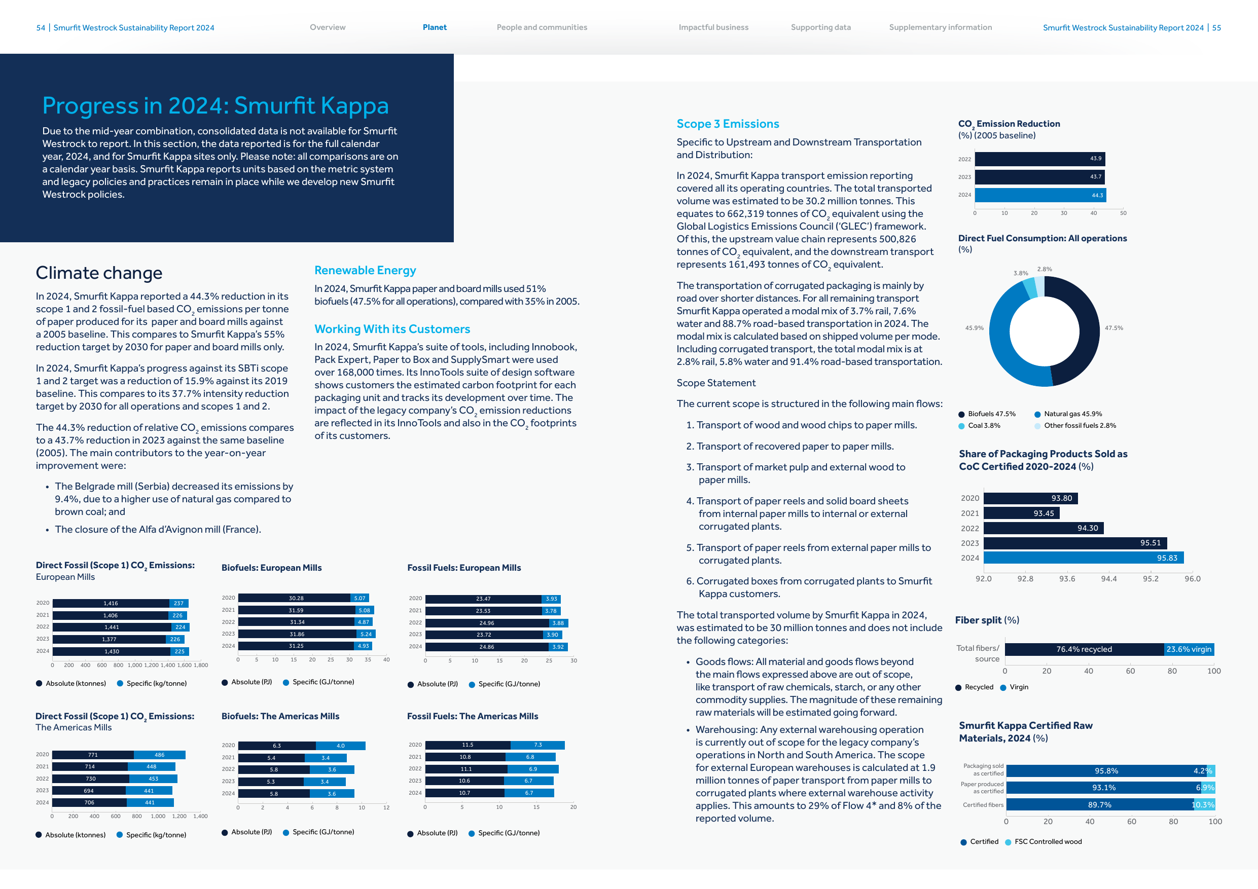 Emissions data extracted from page 29
