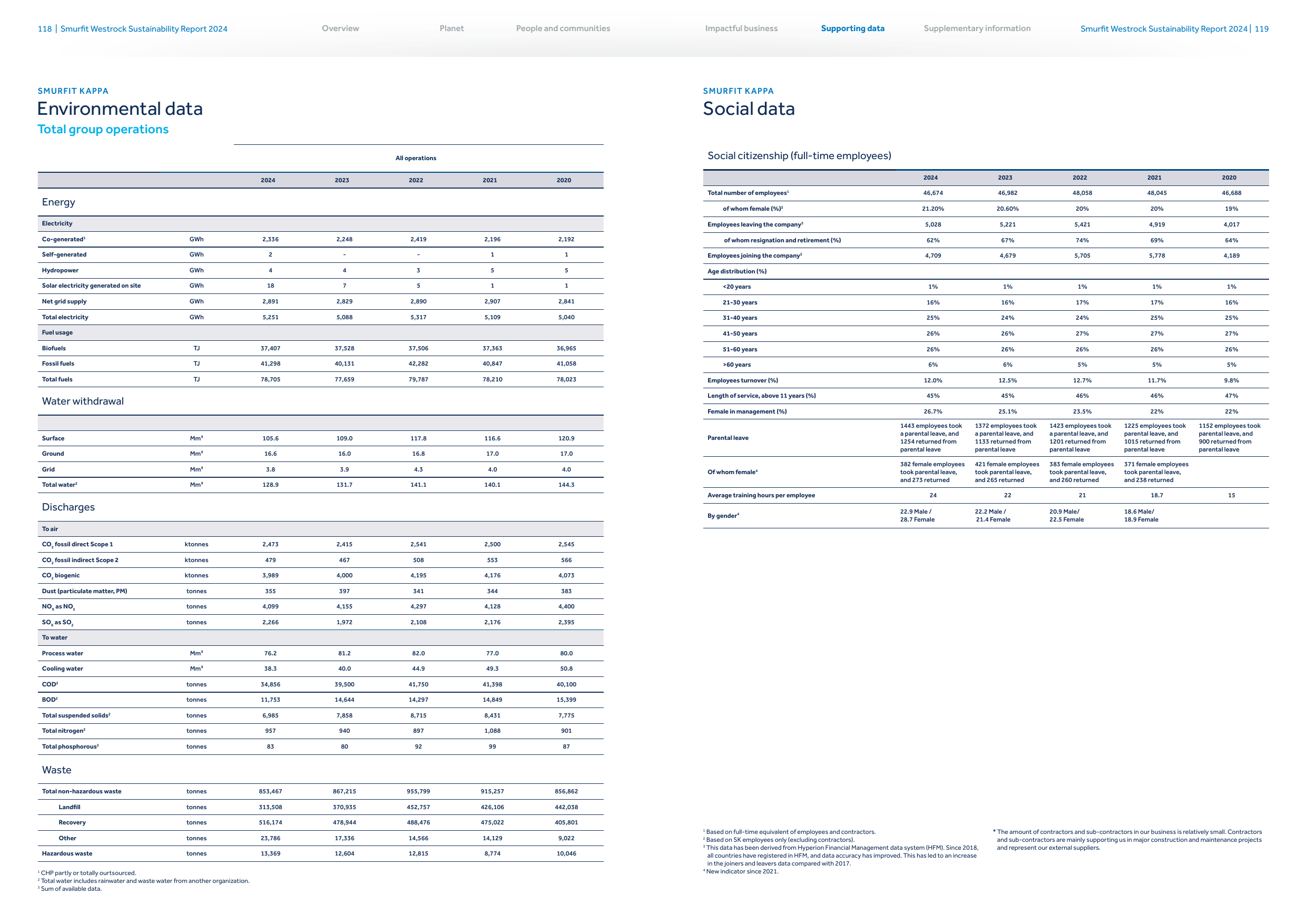 Emissions data extracted from page 61
