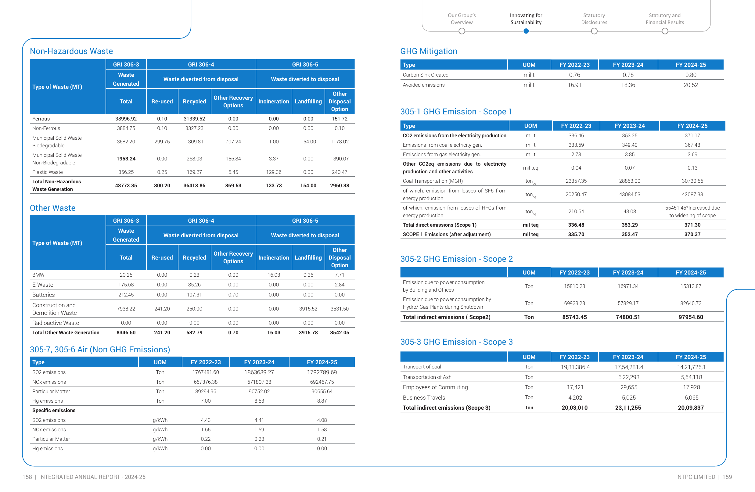 Emissions data extracted from page 81