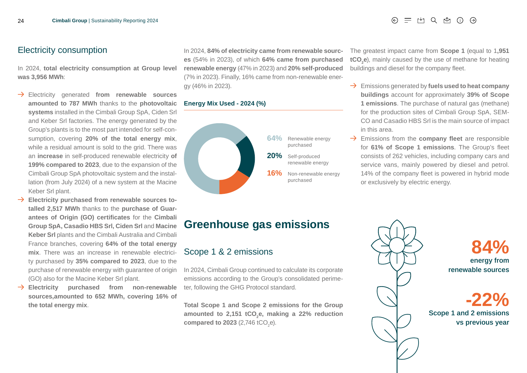 Emissions data extracted from page 26