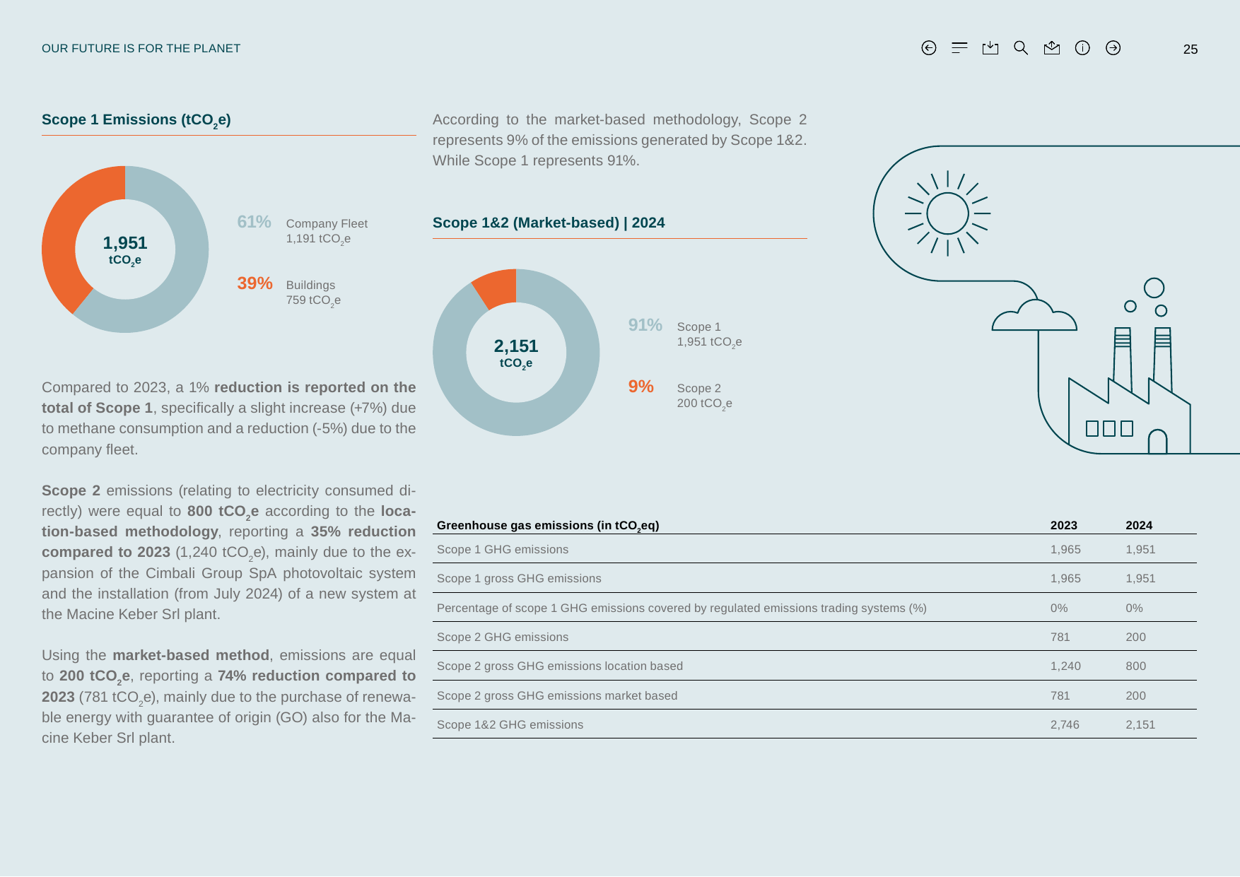 Emissions data extracted from page 27