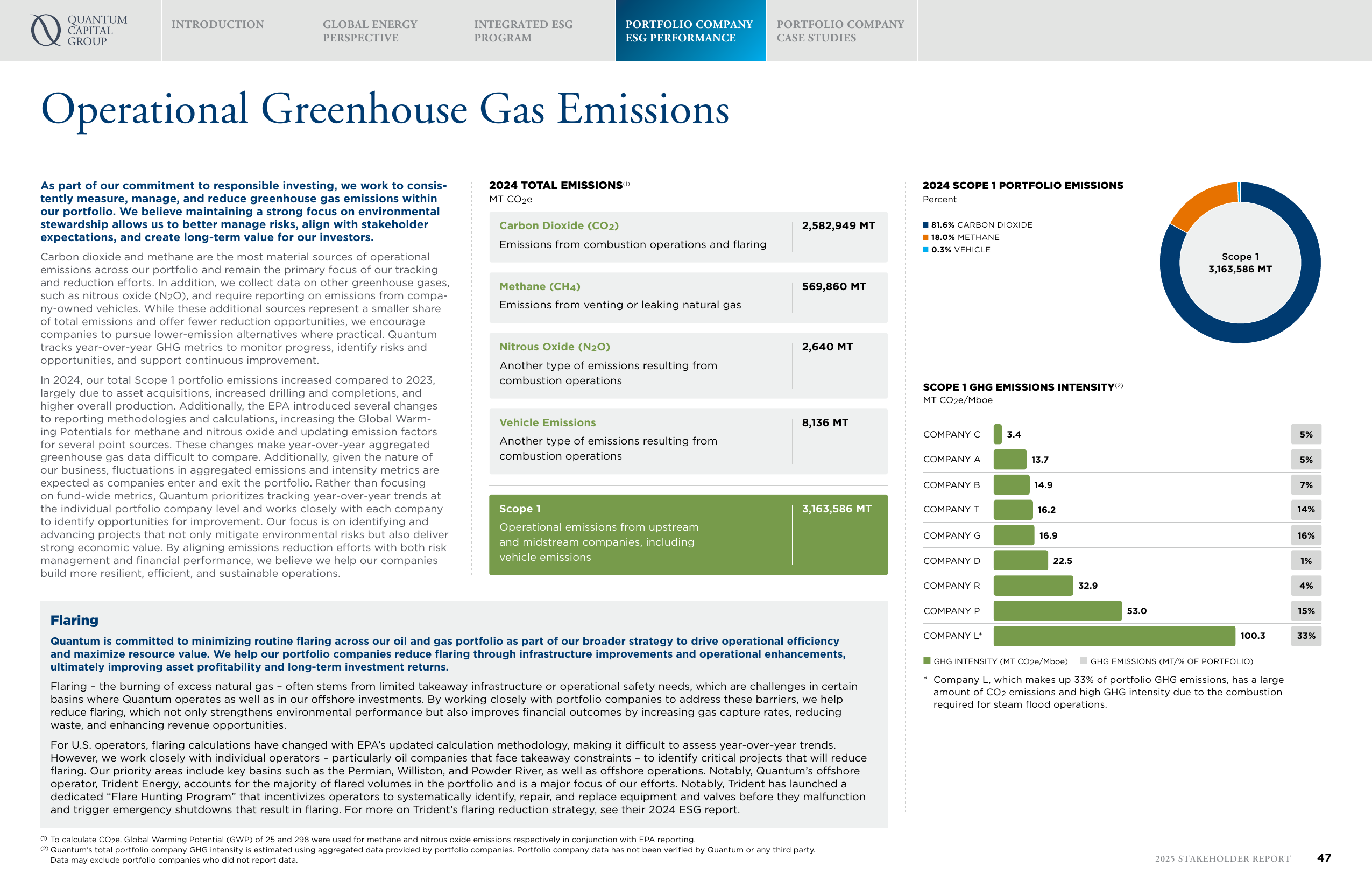 Emissions data extracted from page 47