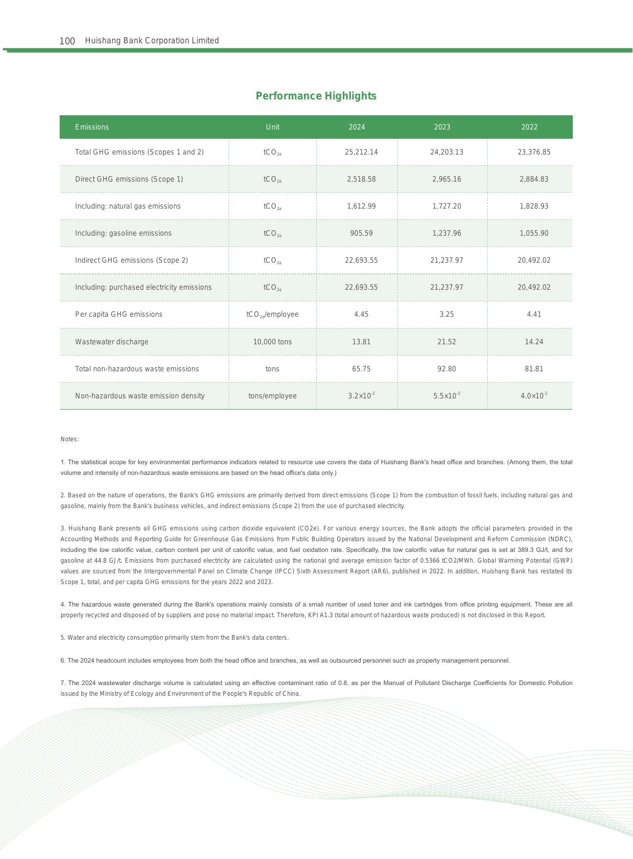Emissions data extracted from page 100