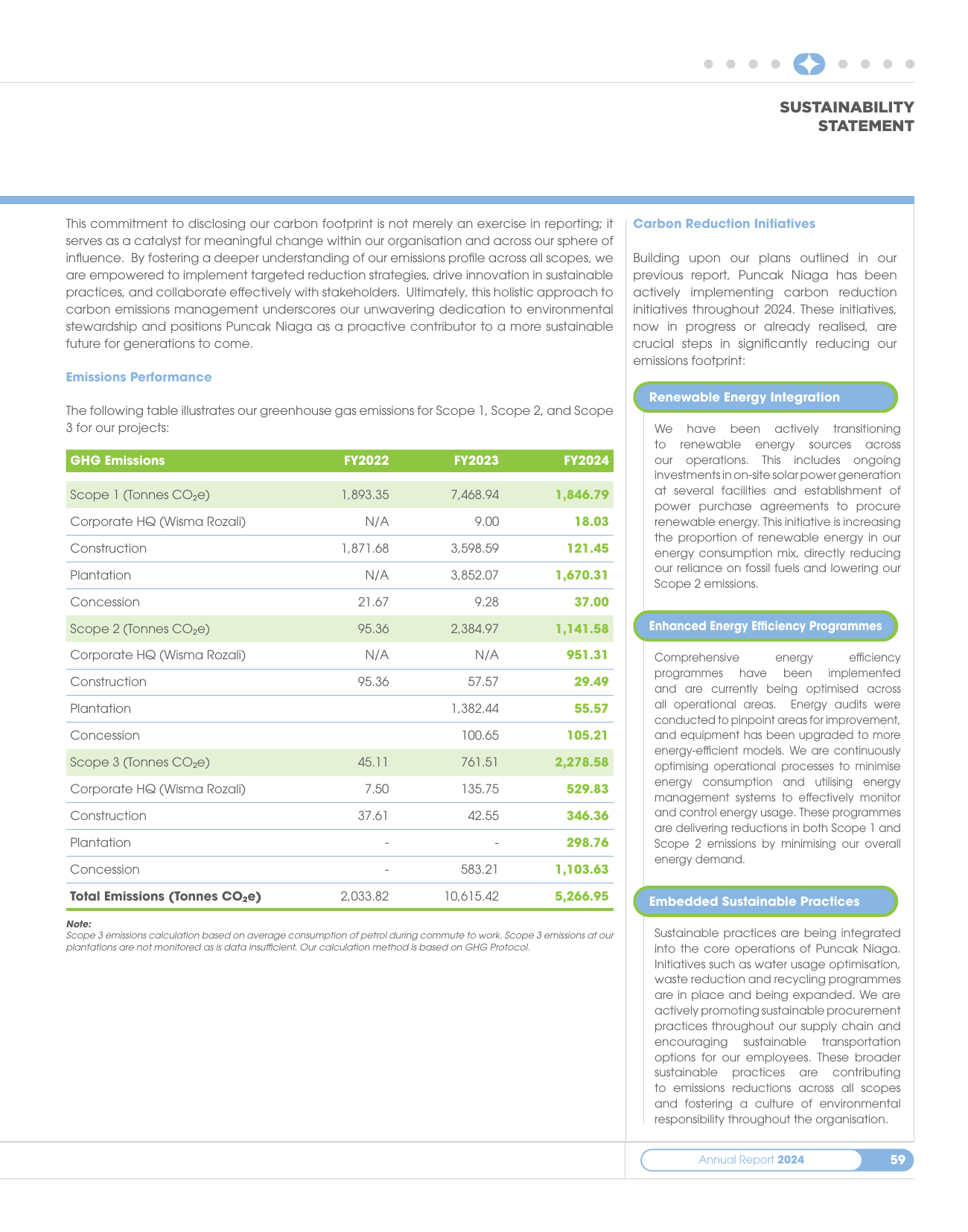 Emissions data extracted from page 61