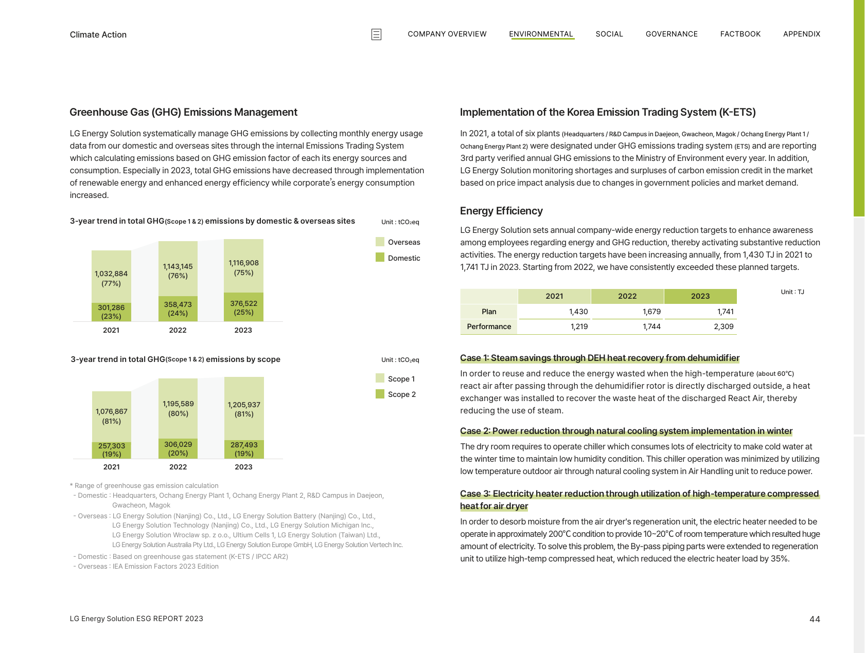Emissions data extracted from page 44