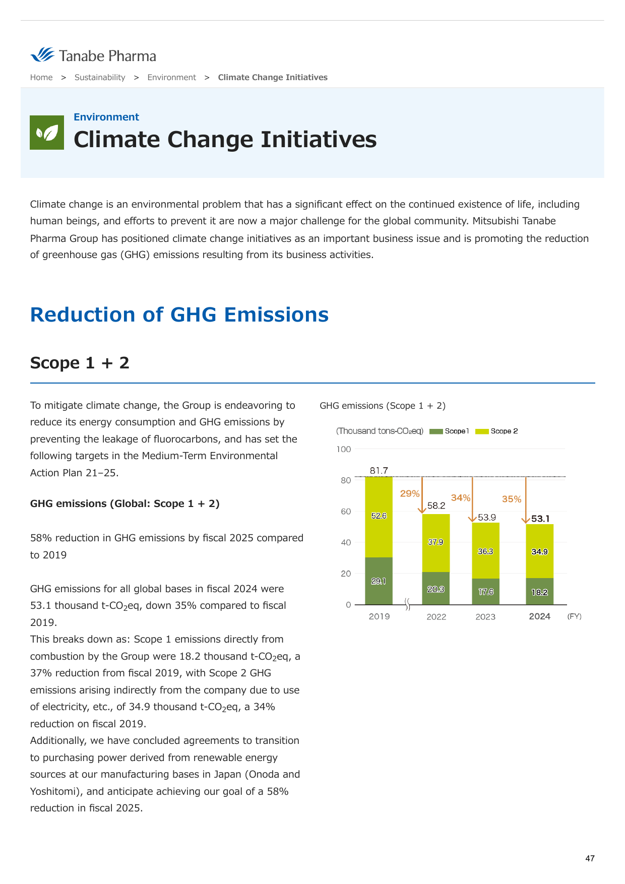 Emissions data extracted from page 47