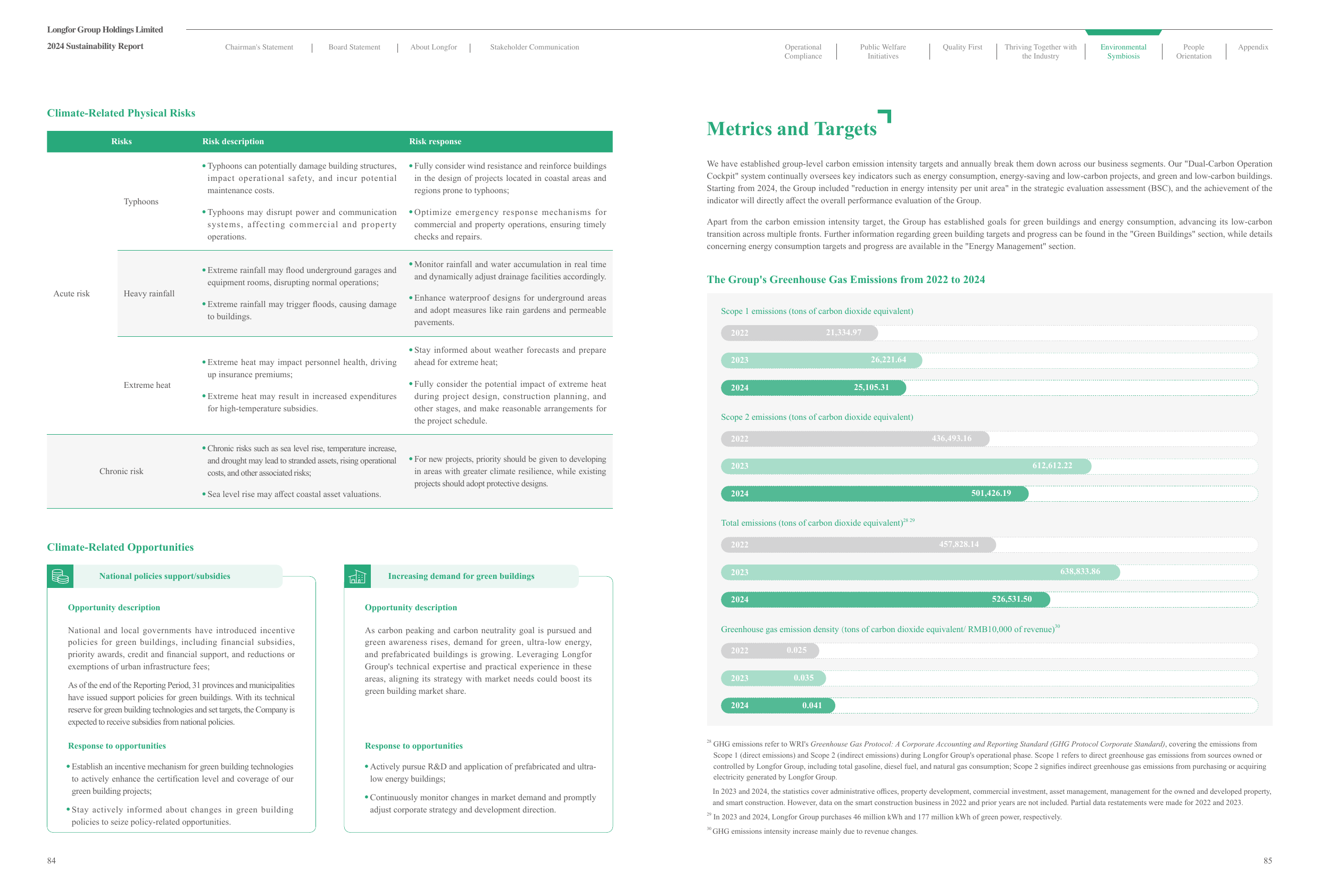 Emissions data extracted from page 43