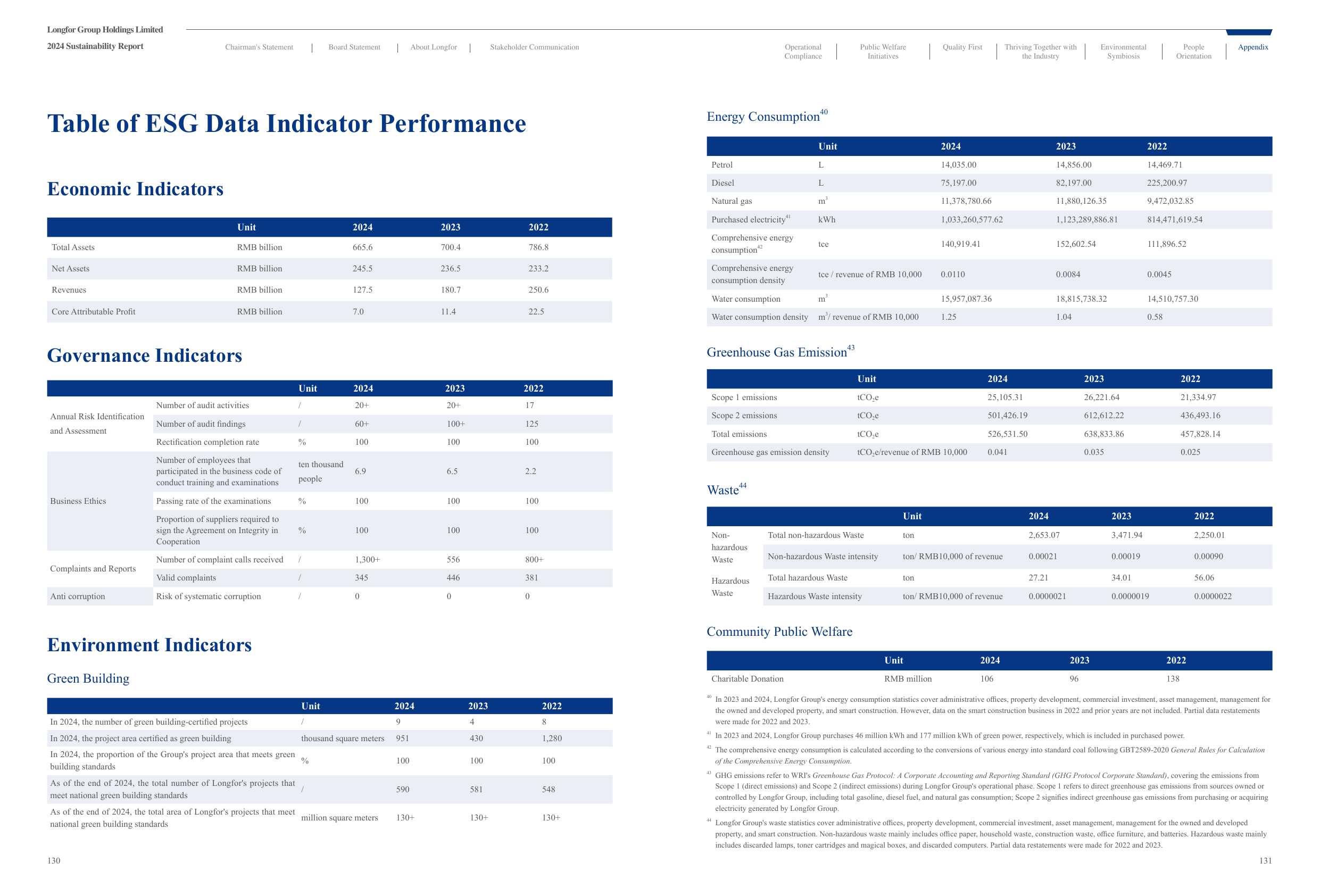 Emissions data extracted from page 66