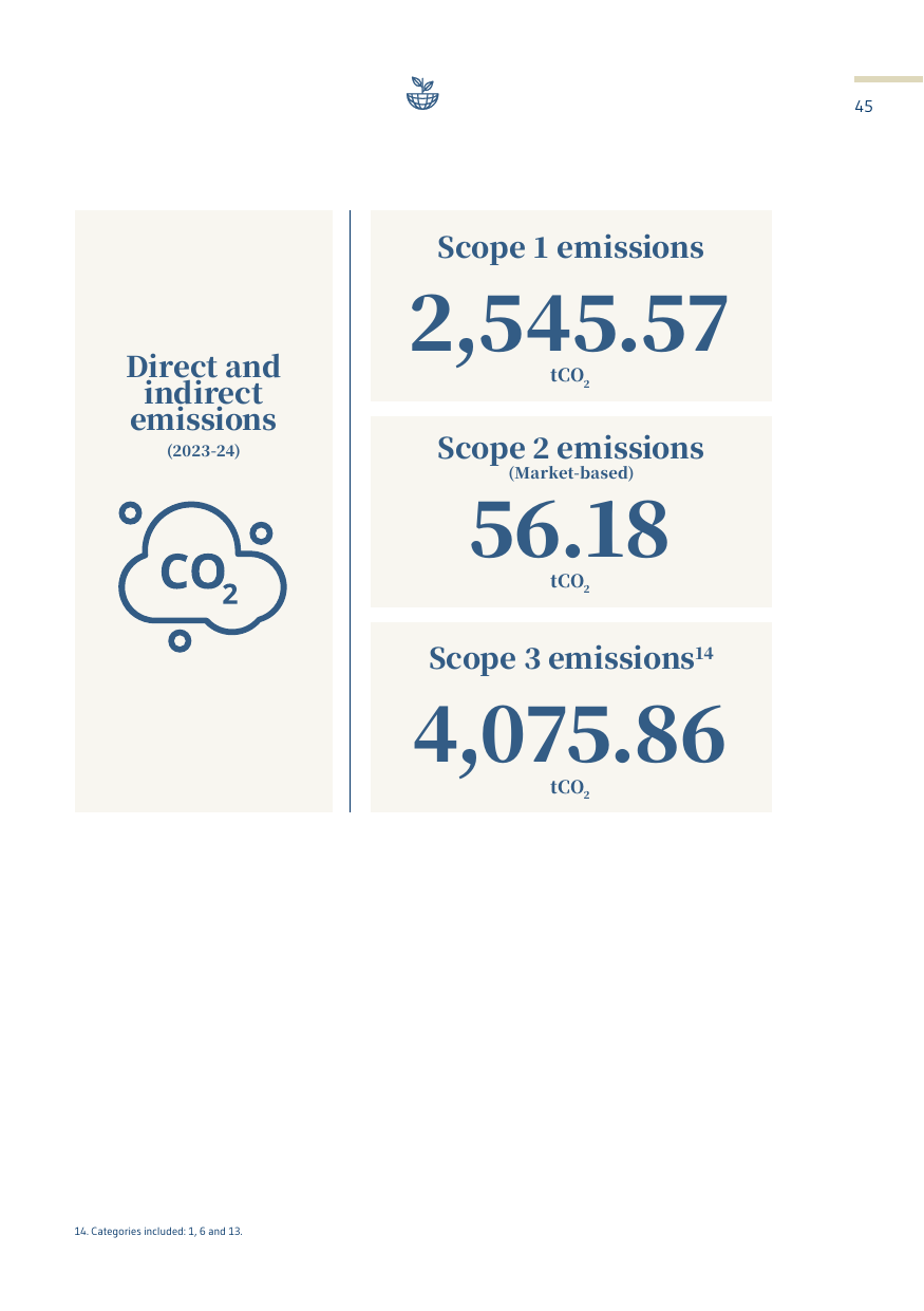 Emissions data extracted from page 45