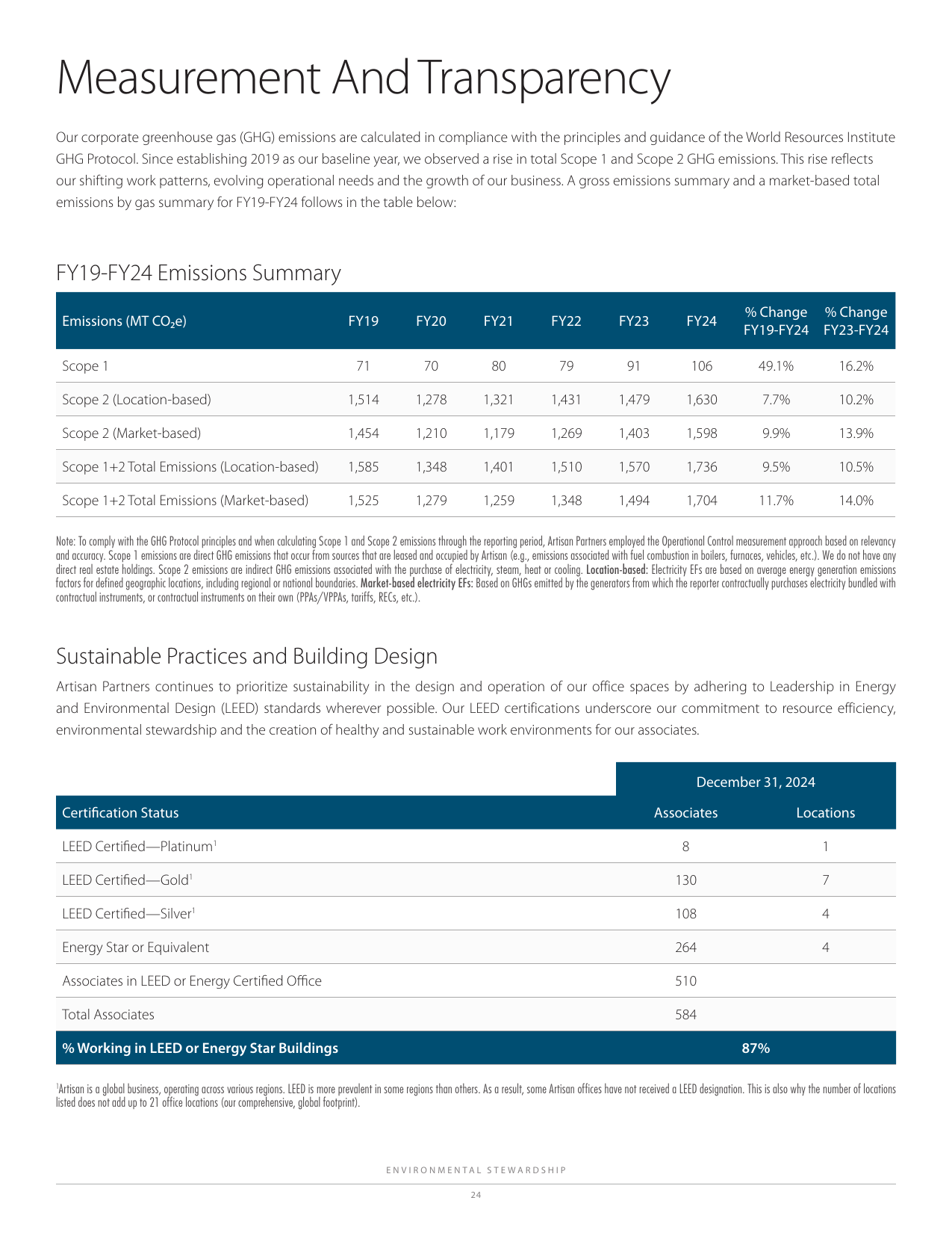 Emissions data extracted from page 26