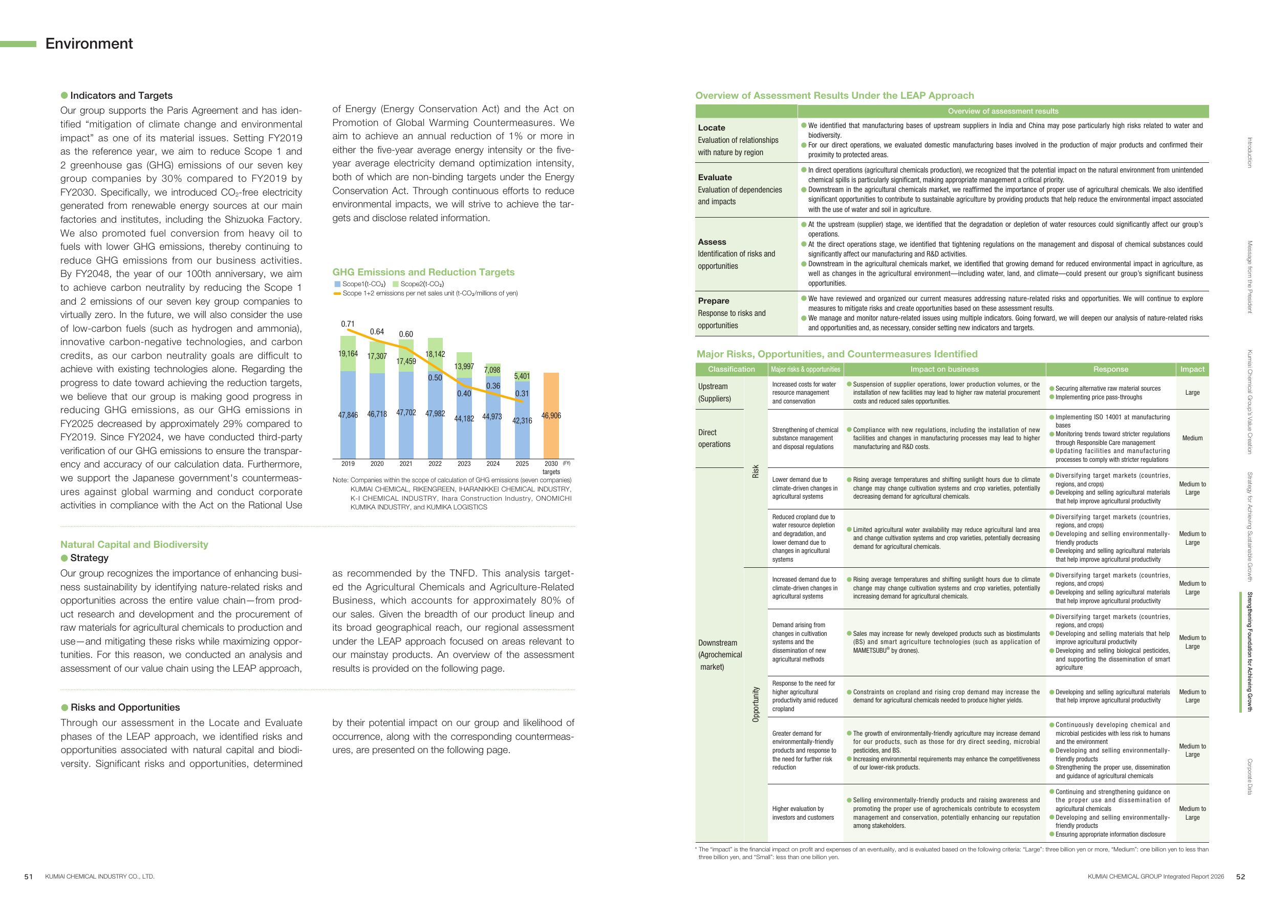 Emissions data extracted from page 27