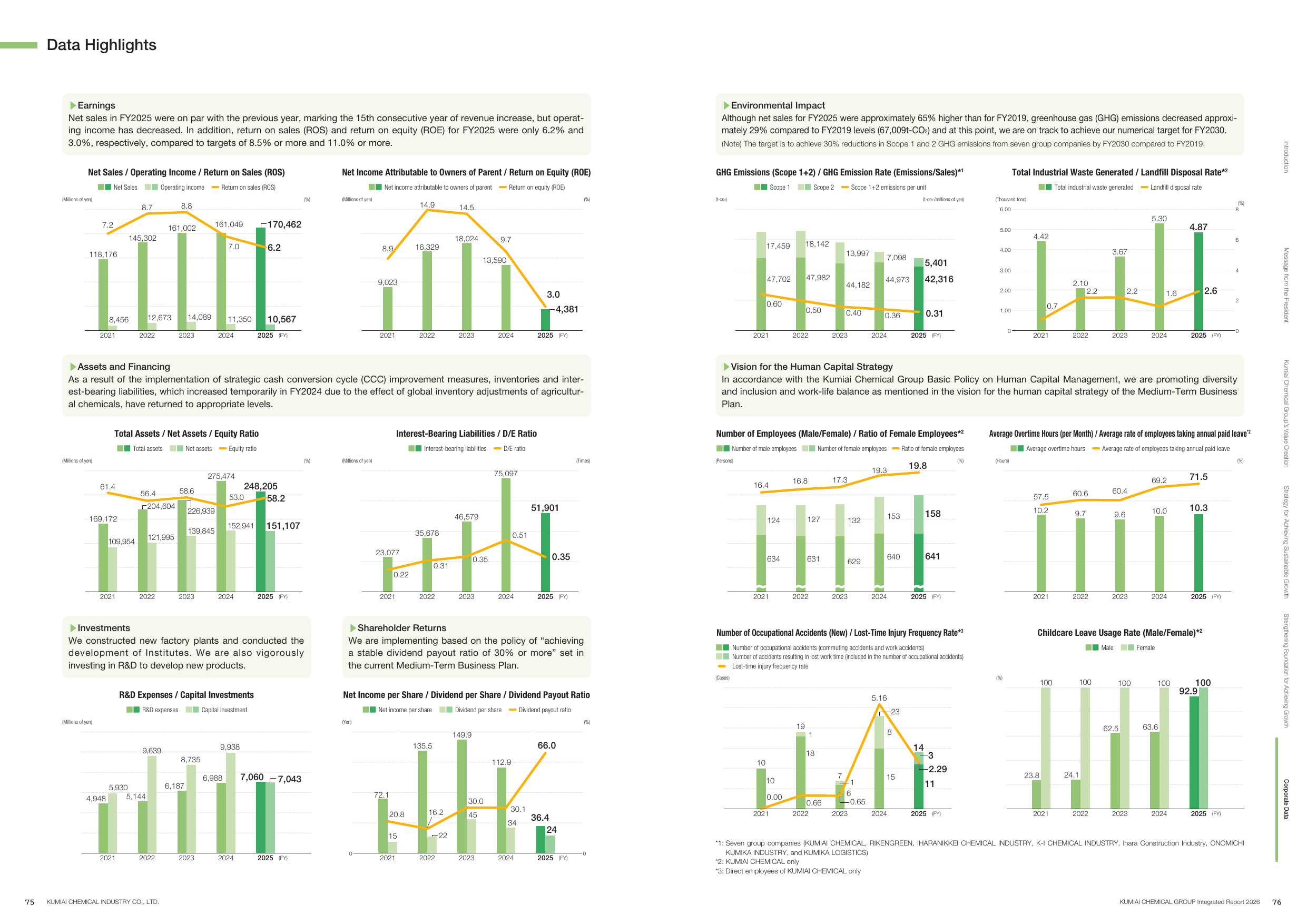 Emissions data extracted from page 39