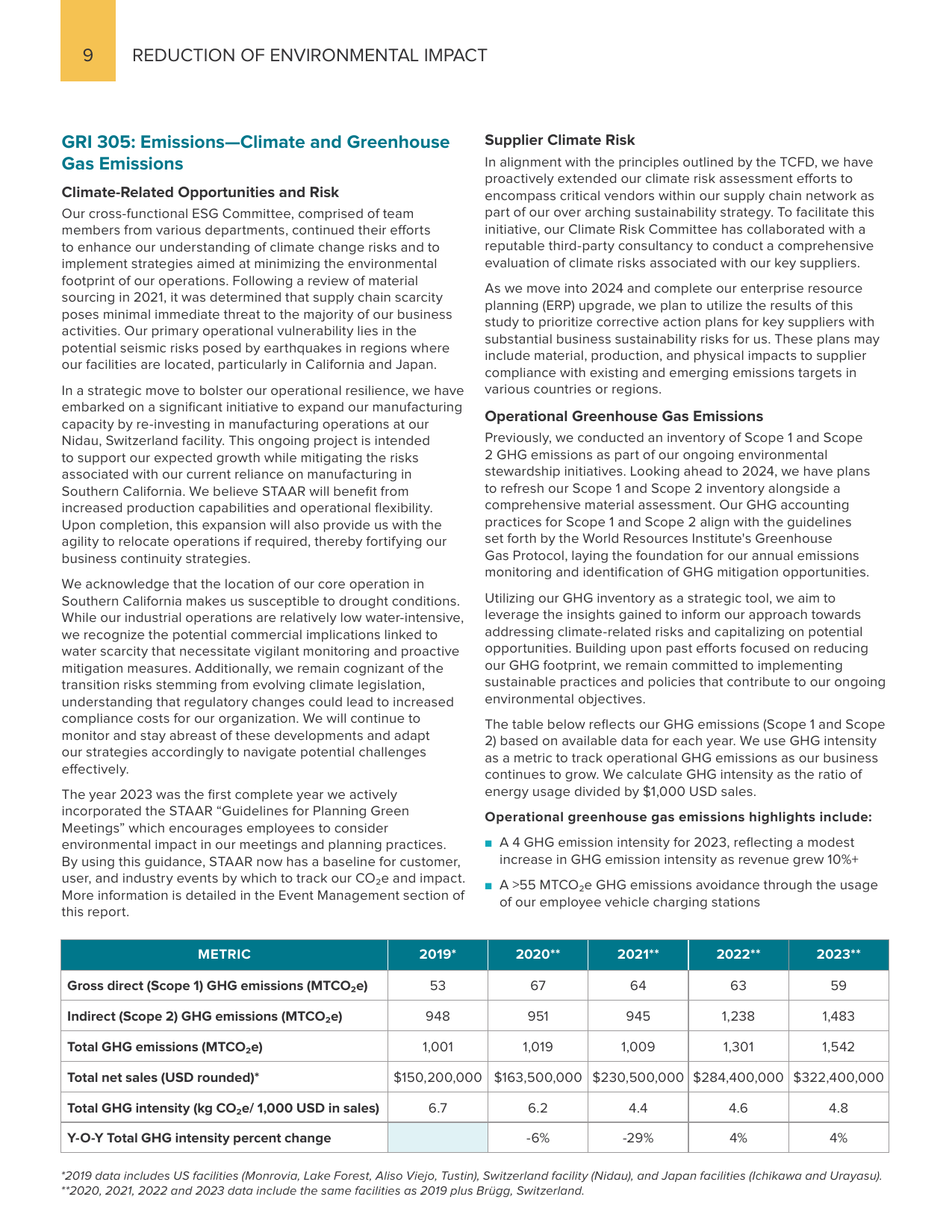 Emissions data extracted from page 9