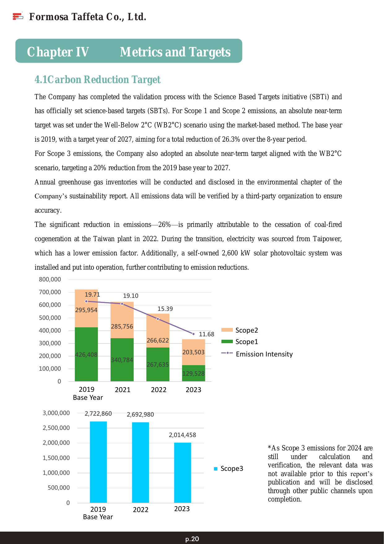 Emissions data extracted from page 23