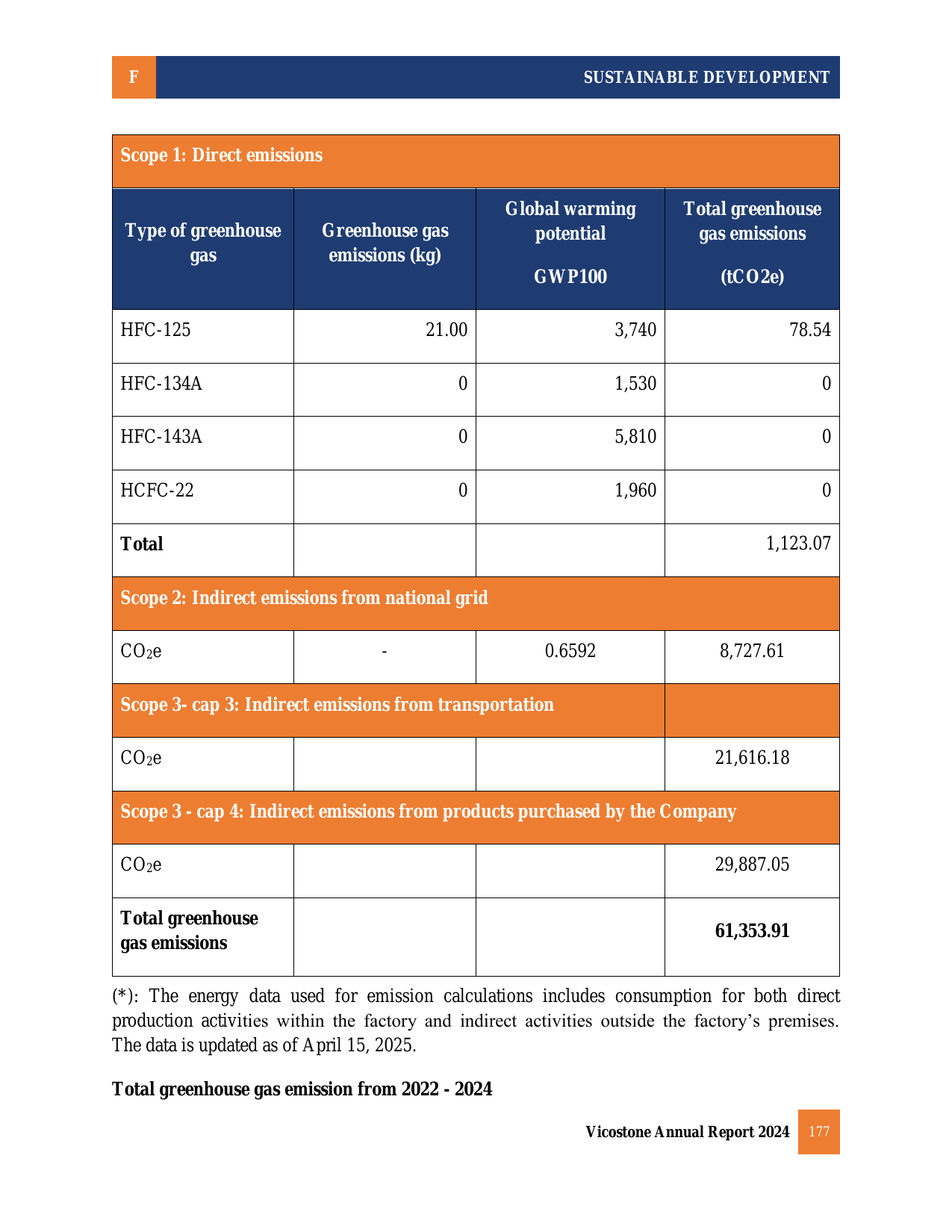 Emissions data extracted from page 178