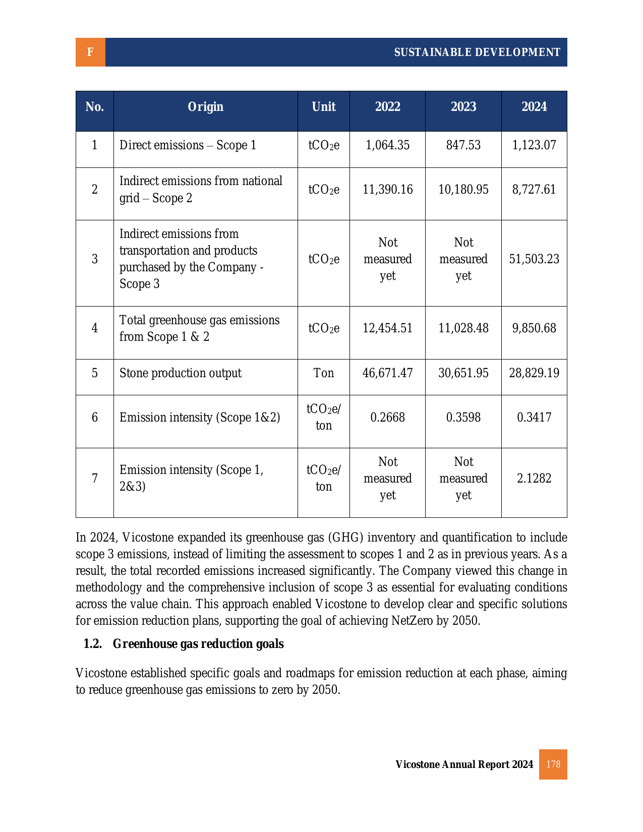 Emissions data extracted from page 179