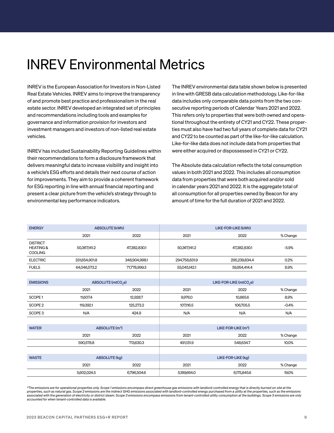 Emissions data extracted from page 9