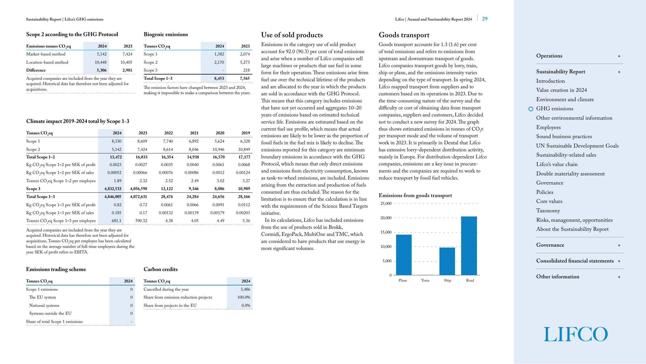Emissions data extracted from page 29