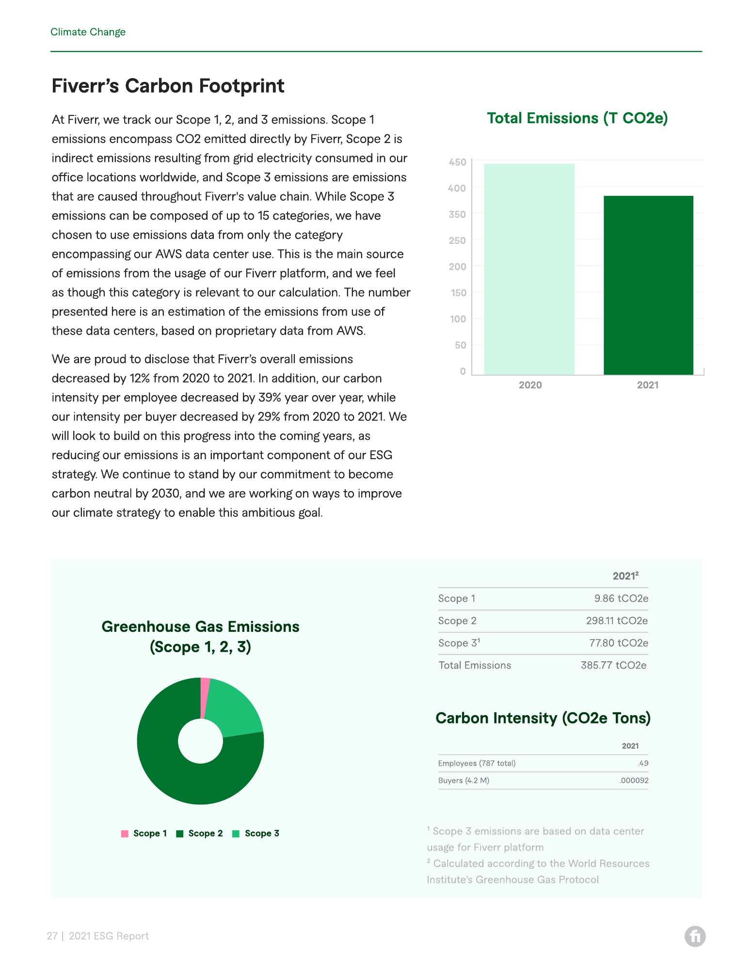 Emissions data extracted from page 27