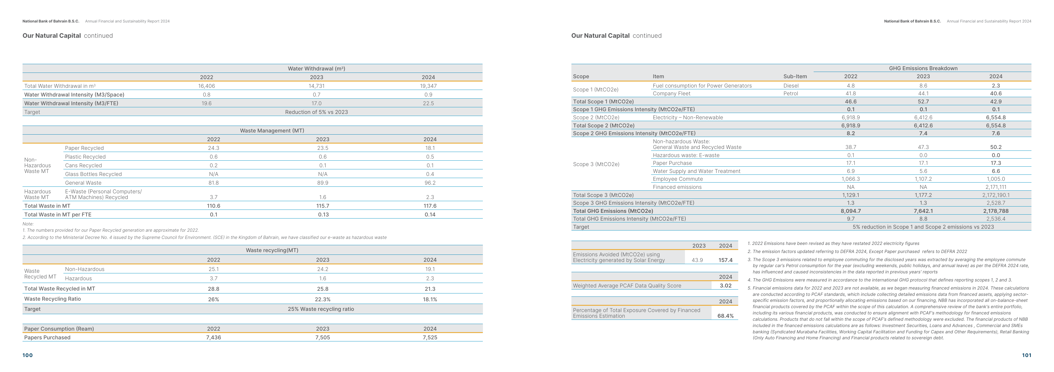 Emissions data extracted from page 52