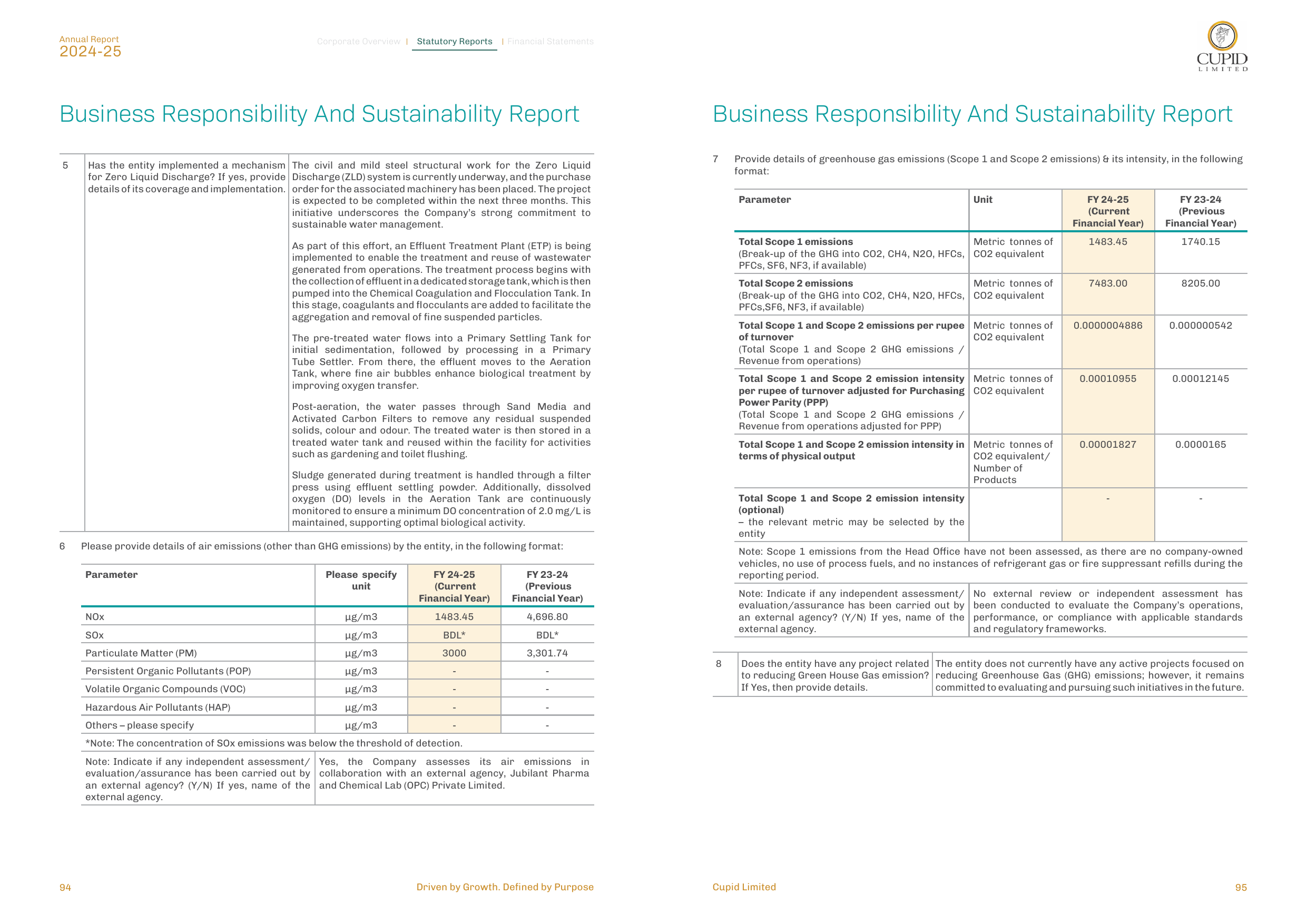Emissions data extracted from page 20