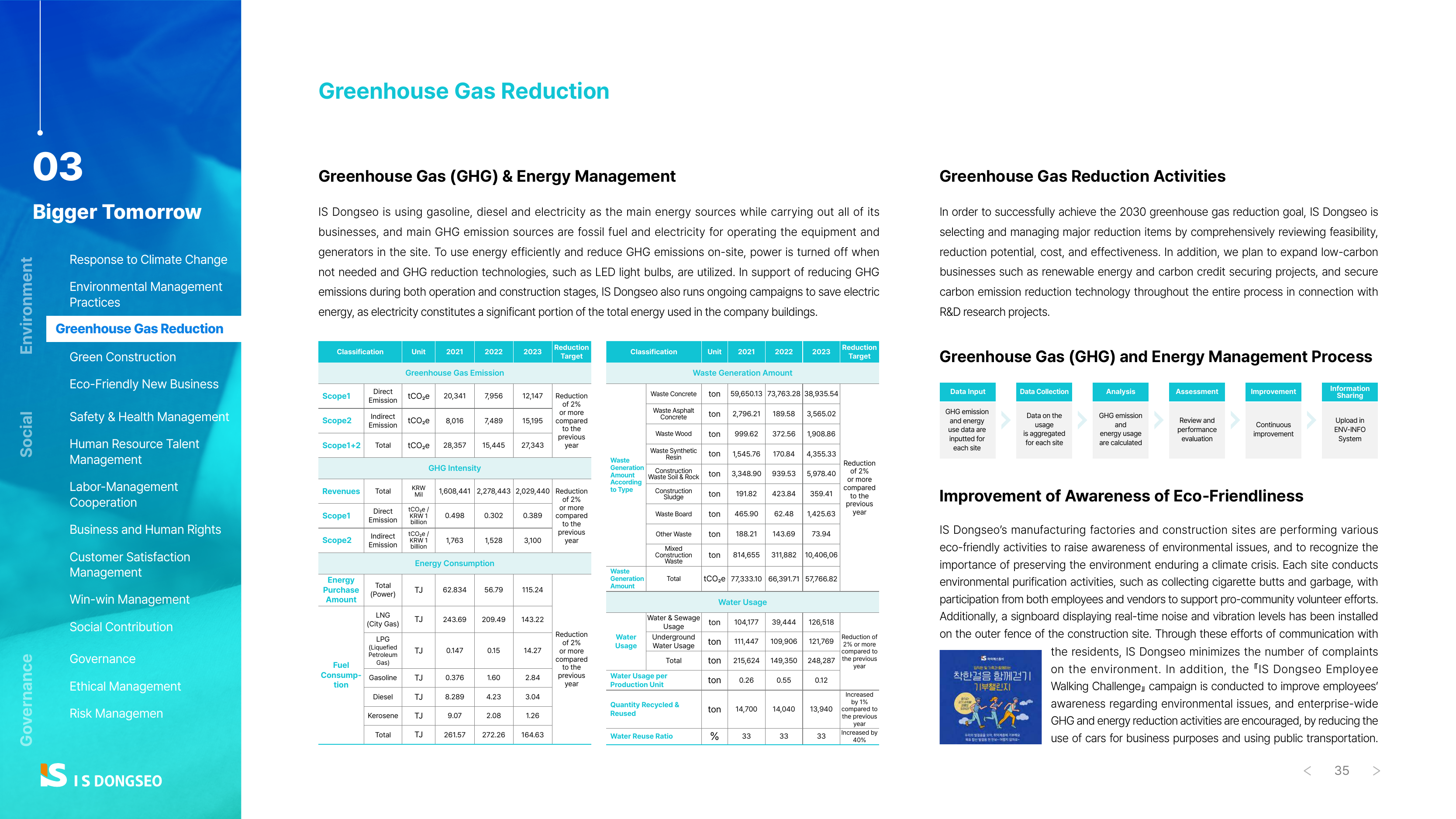 Emissions data extracted from page 36