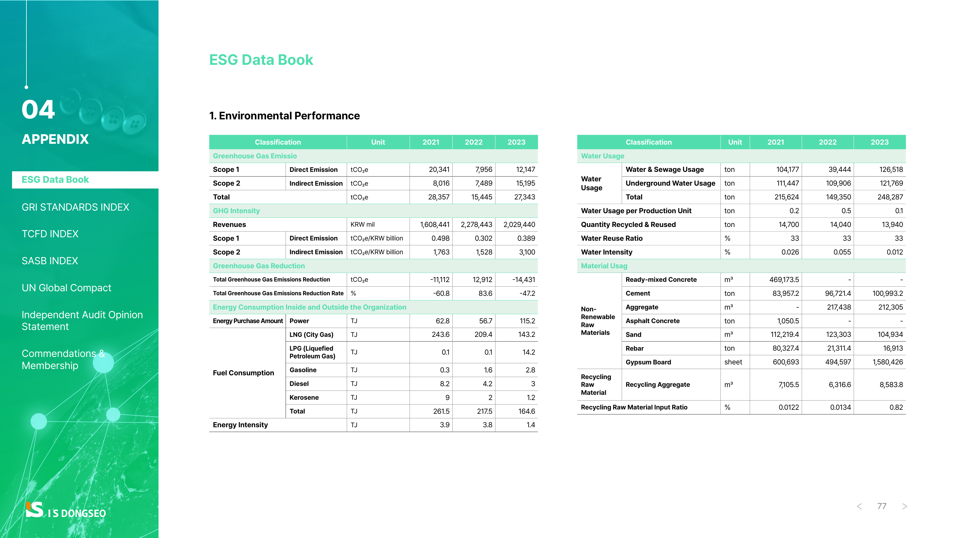 Emissions data extracted from page 78