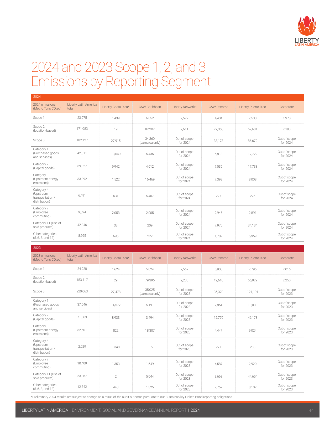 Emissions data extracted from page 45