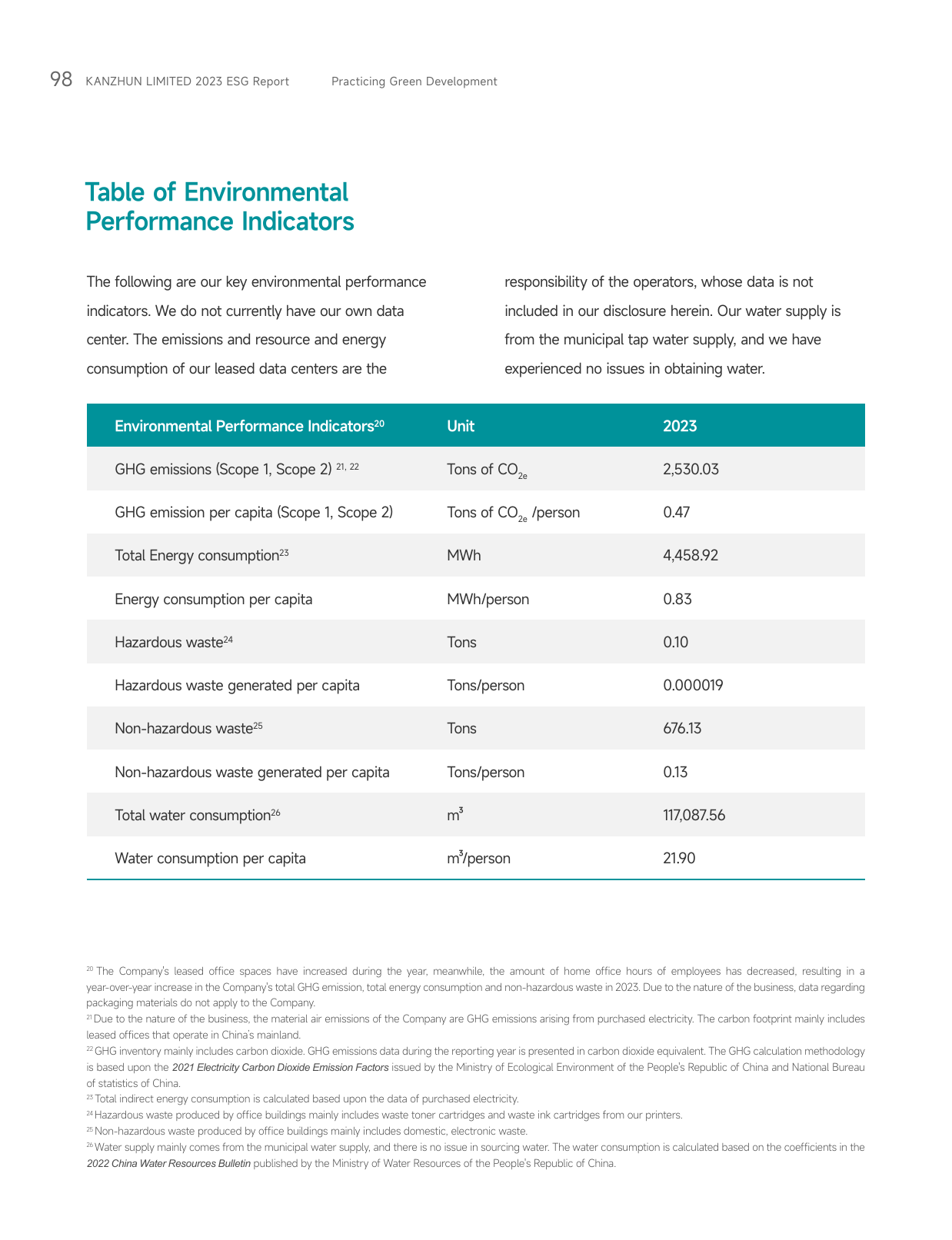 Emissions data extracted from page 99