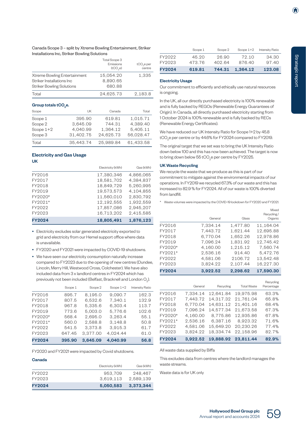 Emissions data extracted from page 61