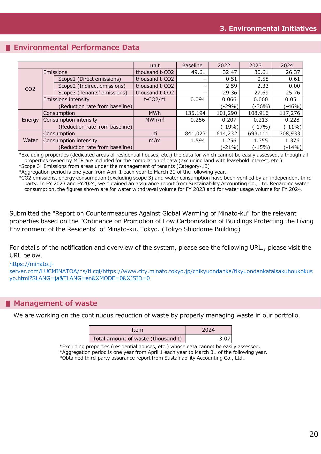 Emissions data extracted from page 20
