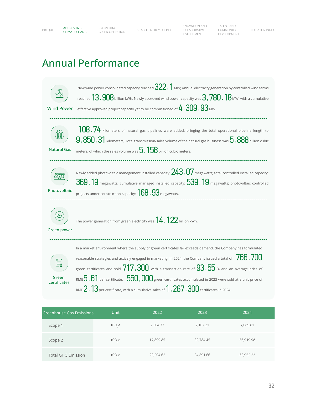 Emissions data extracted from page 36