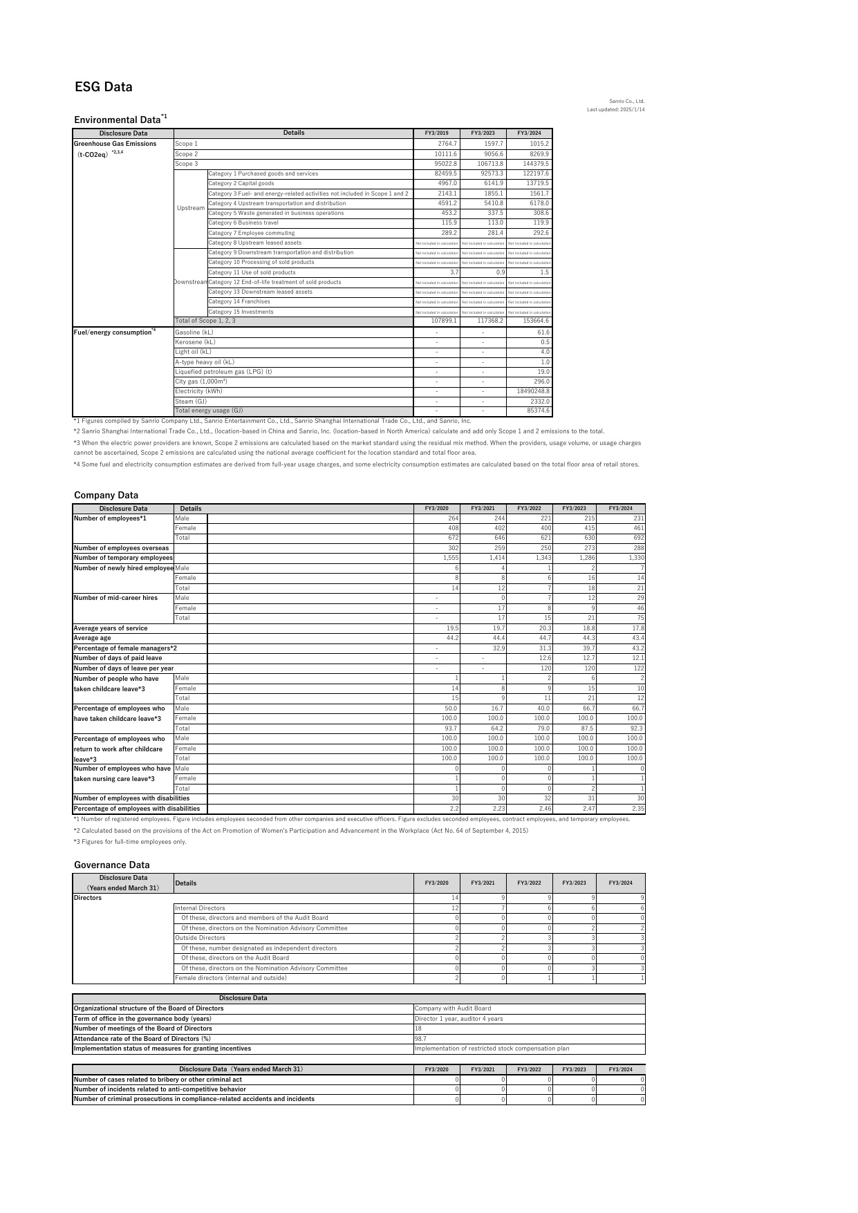 Emissions data extracted from page 1