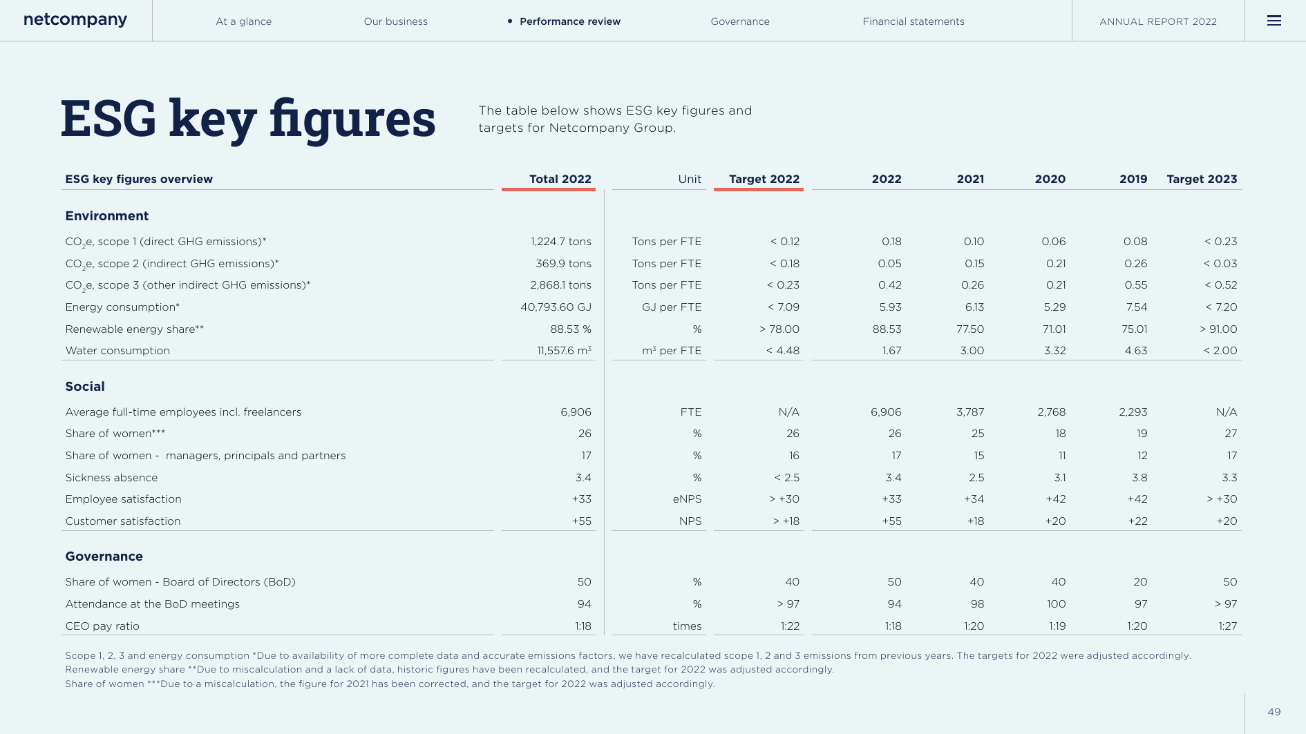 Emissions data extracted from page 49