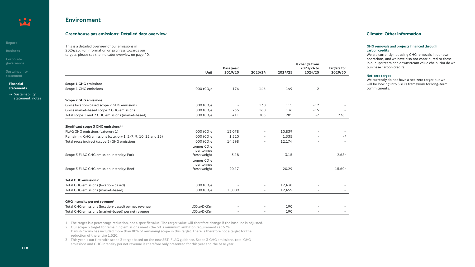 Emissions data extracted from page 118