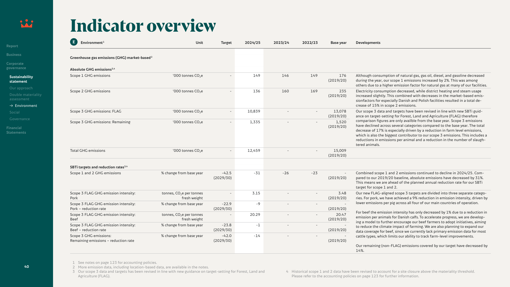 Emissions data extracted from page 40