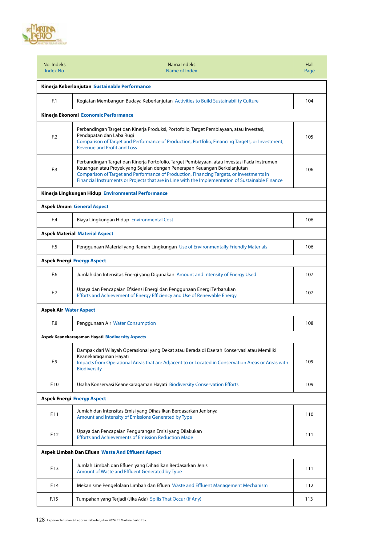 Emissions data extracted from page 129
