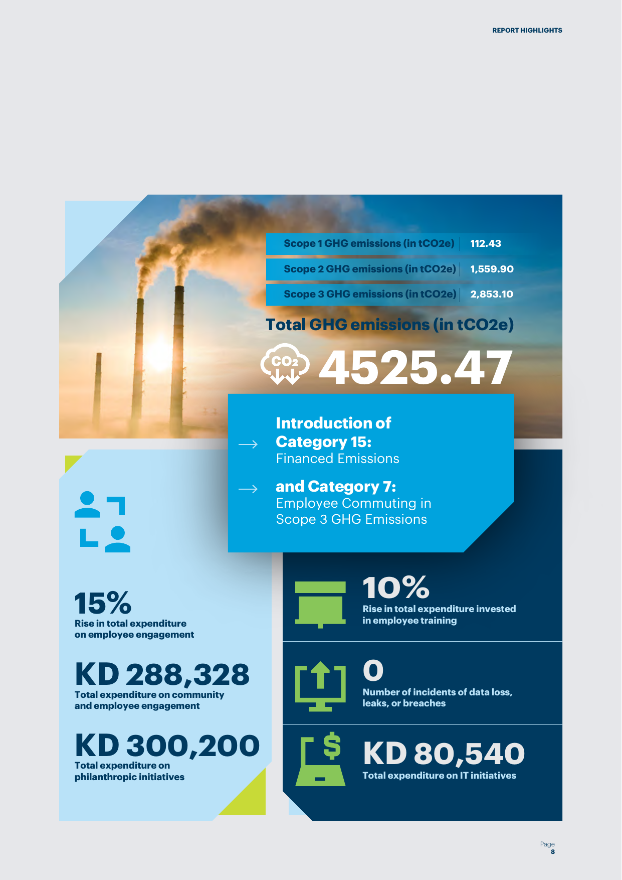 Emissions data extracted from page 9
