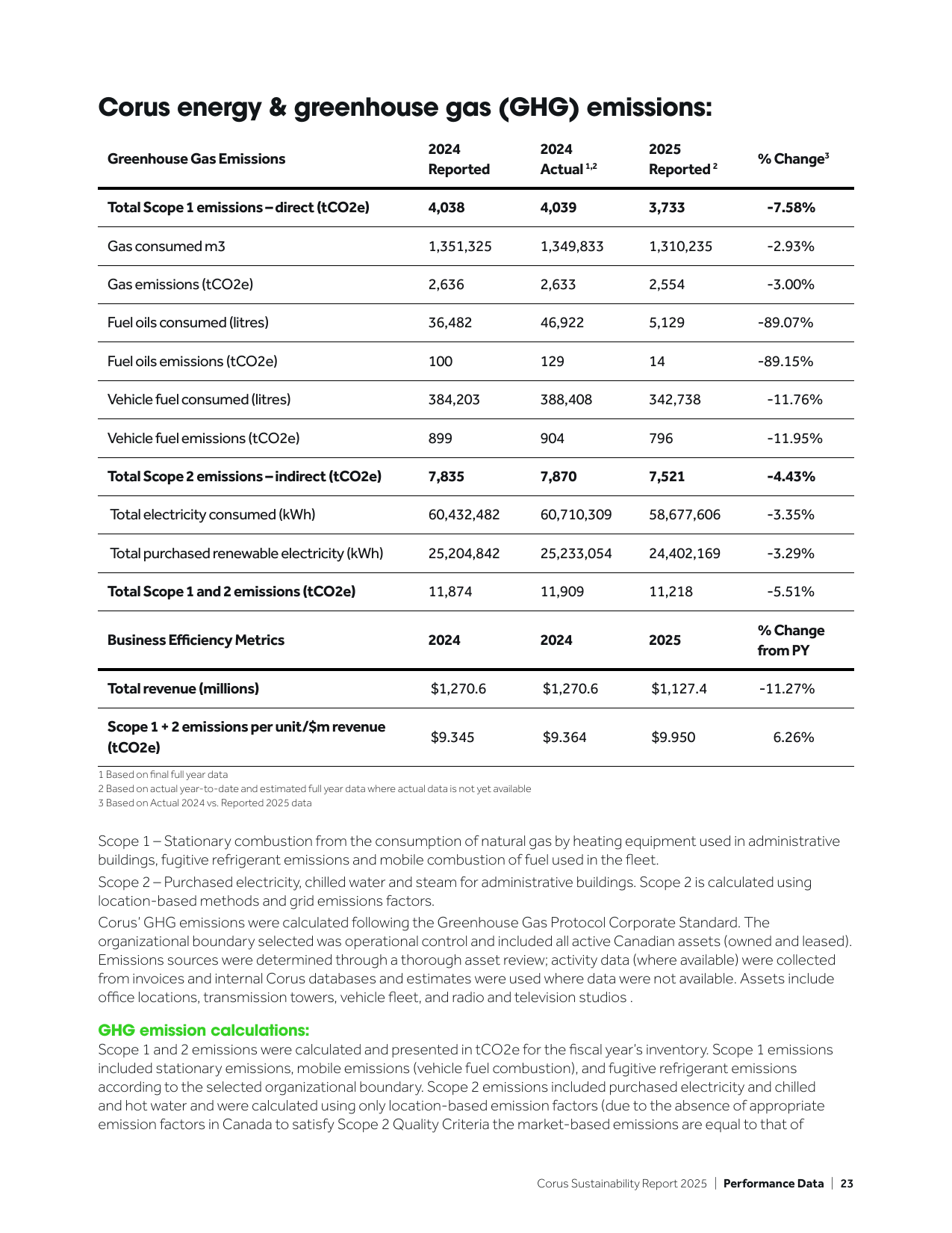 Emissions data extracted from page 23