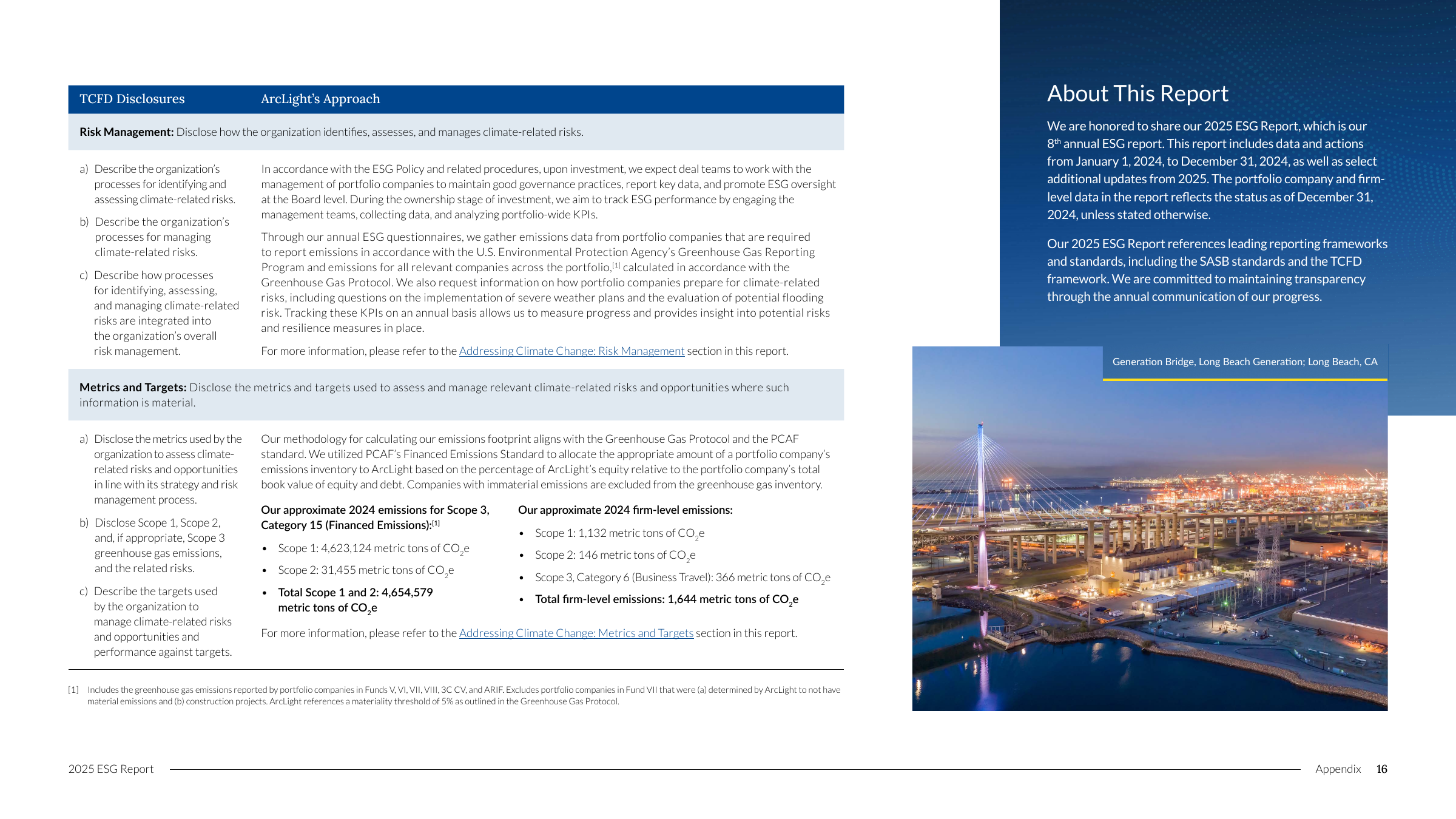 Emissions data extracted from page 16