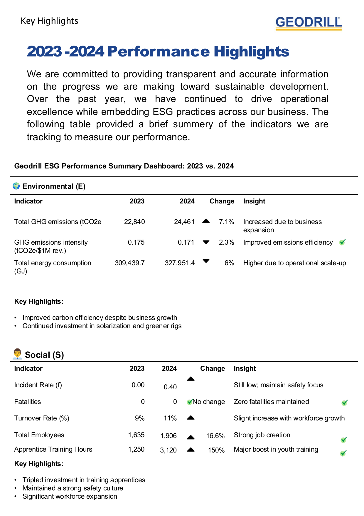 Emissions data extracted from page 16