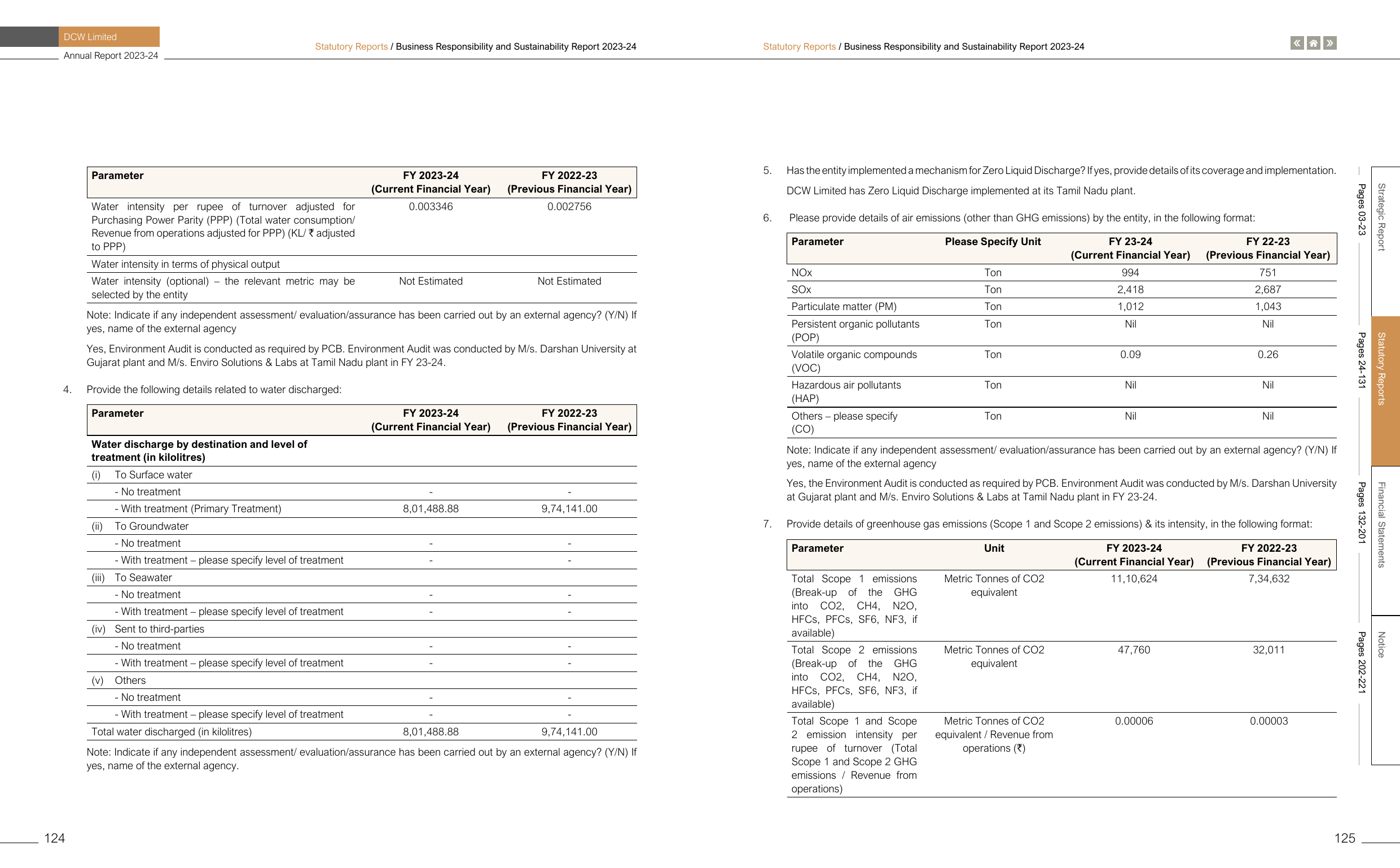 Emissions data extracted from page 63
