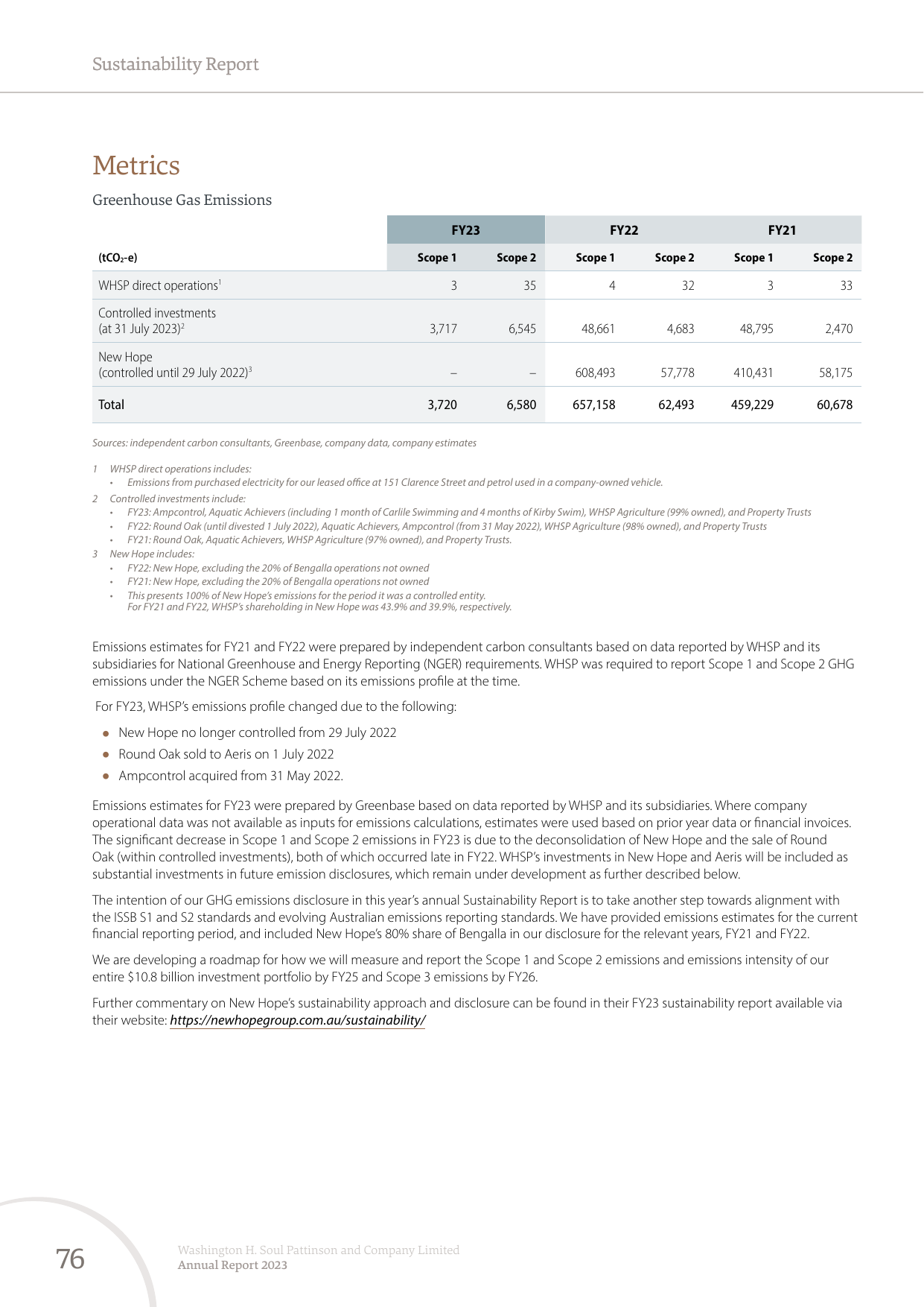 Emissions data extracted from page 14