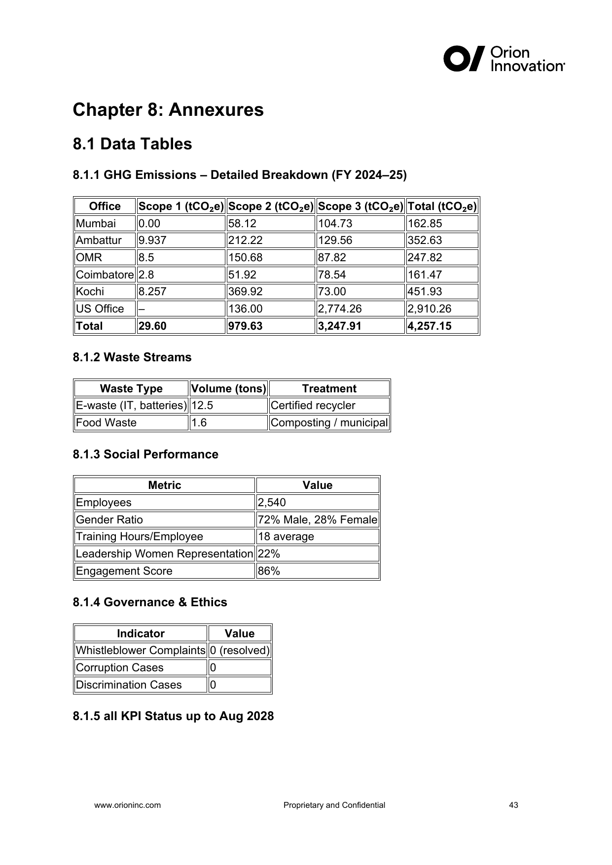 Emissions data extracted from page 43